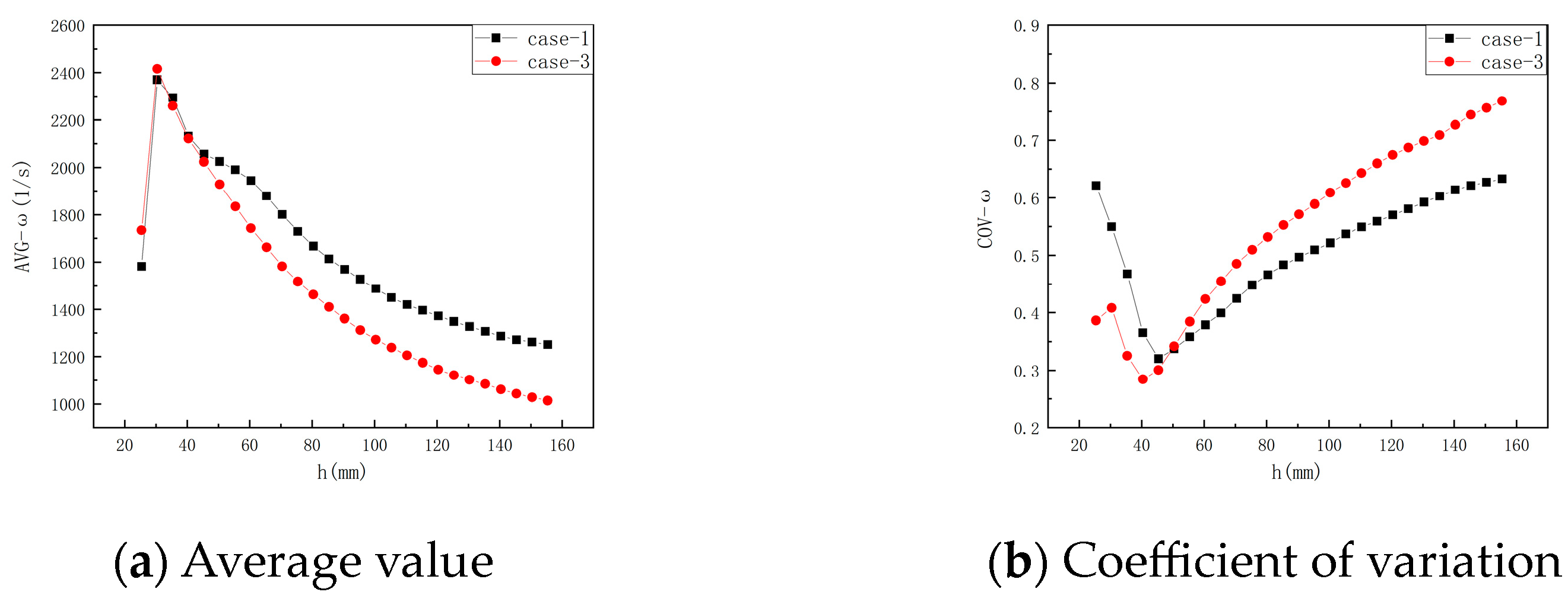 Processes 12 00476 g011