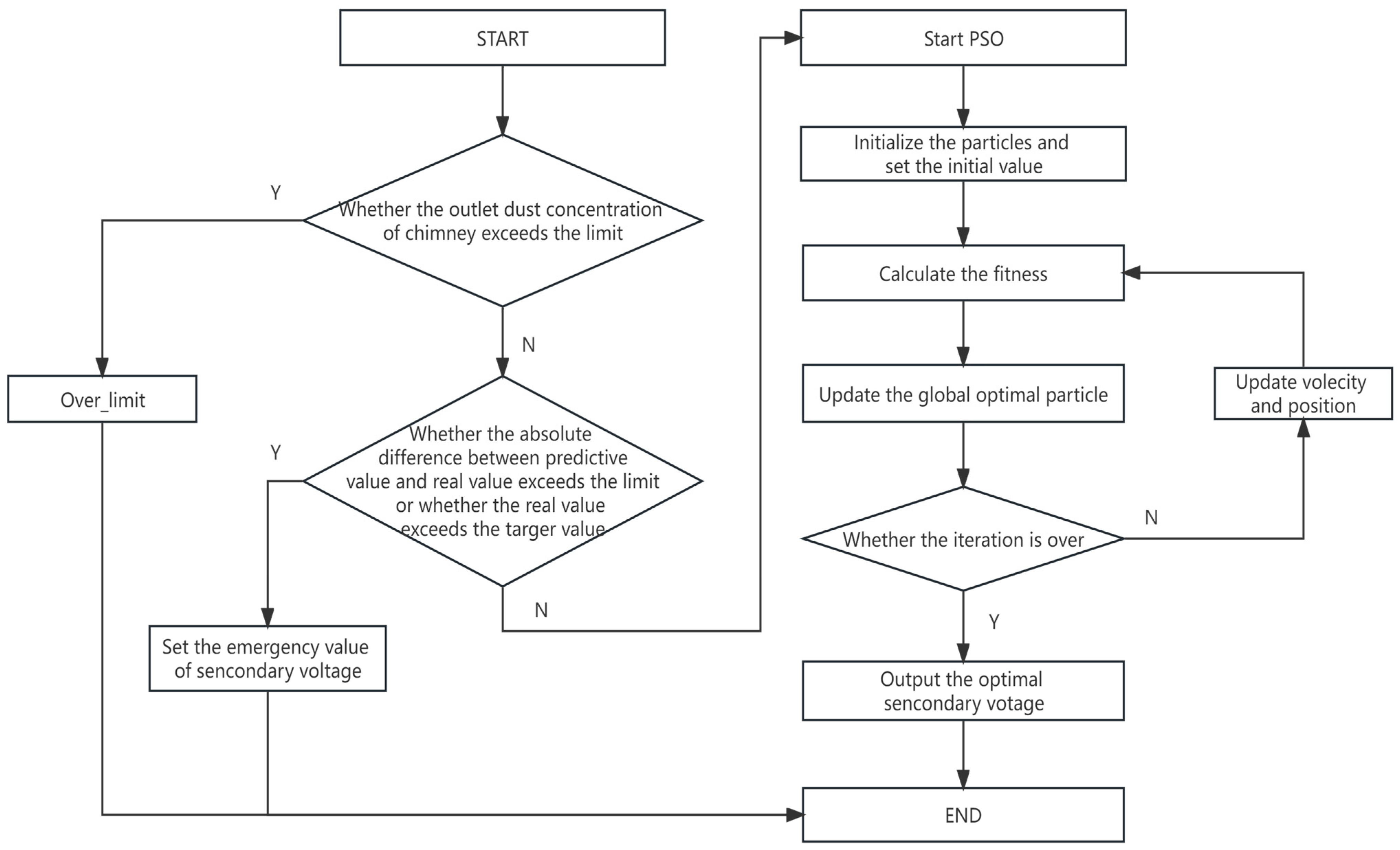Processes 12 00477 g003