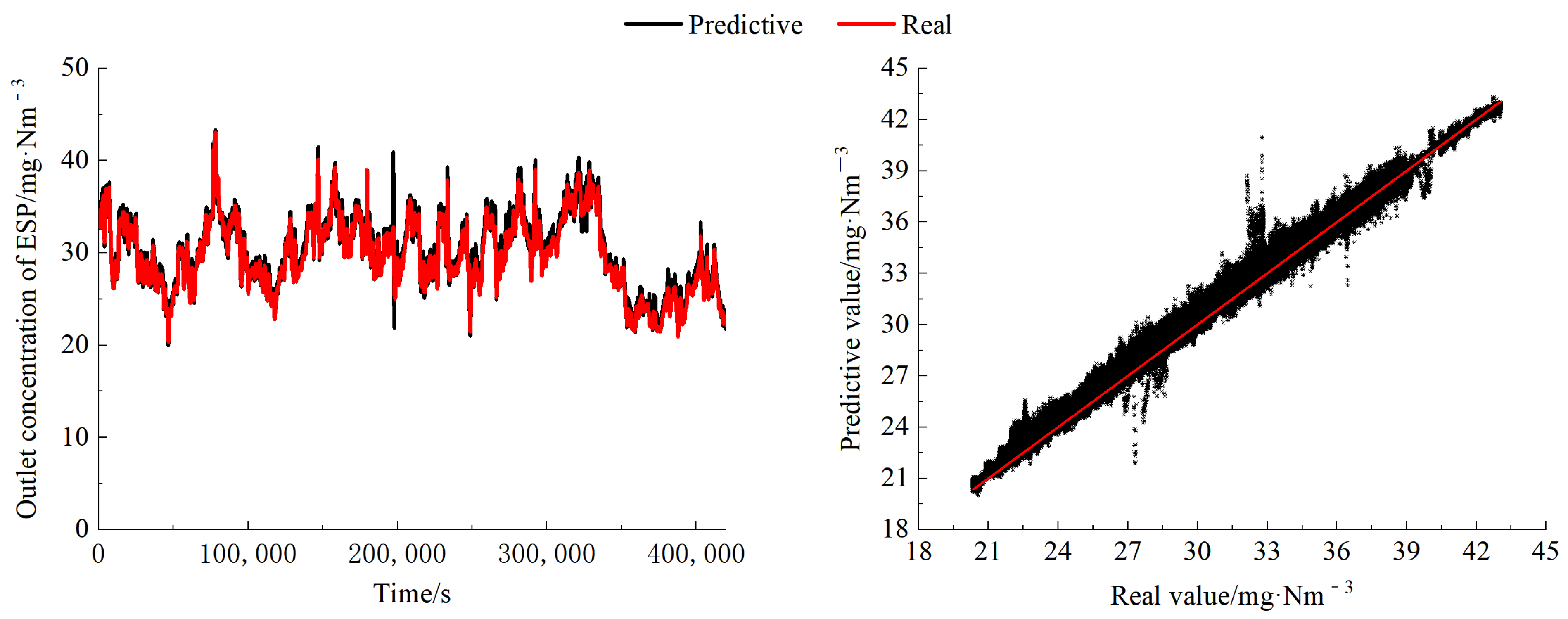 Processes 12 00477 g005