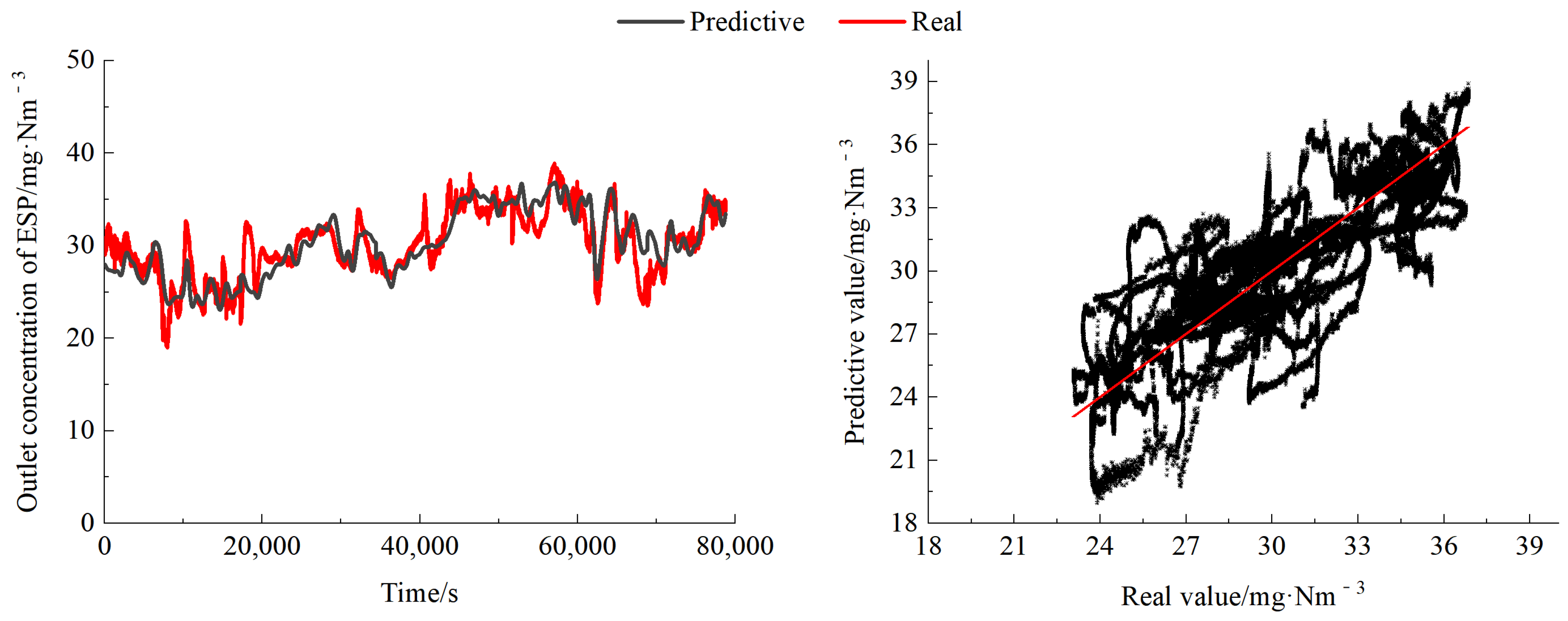 Processes 12 00477 g006