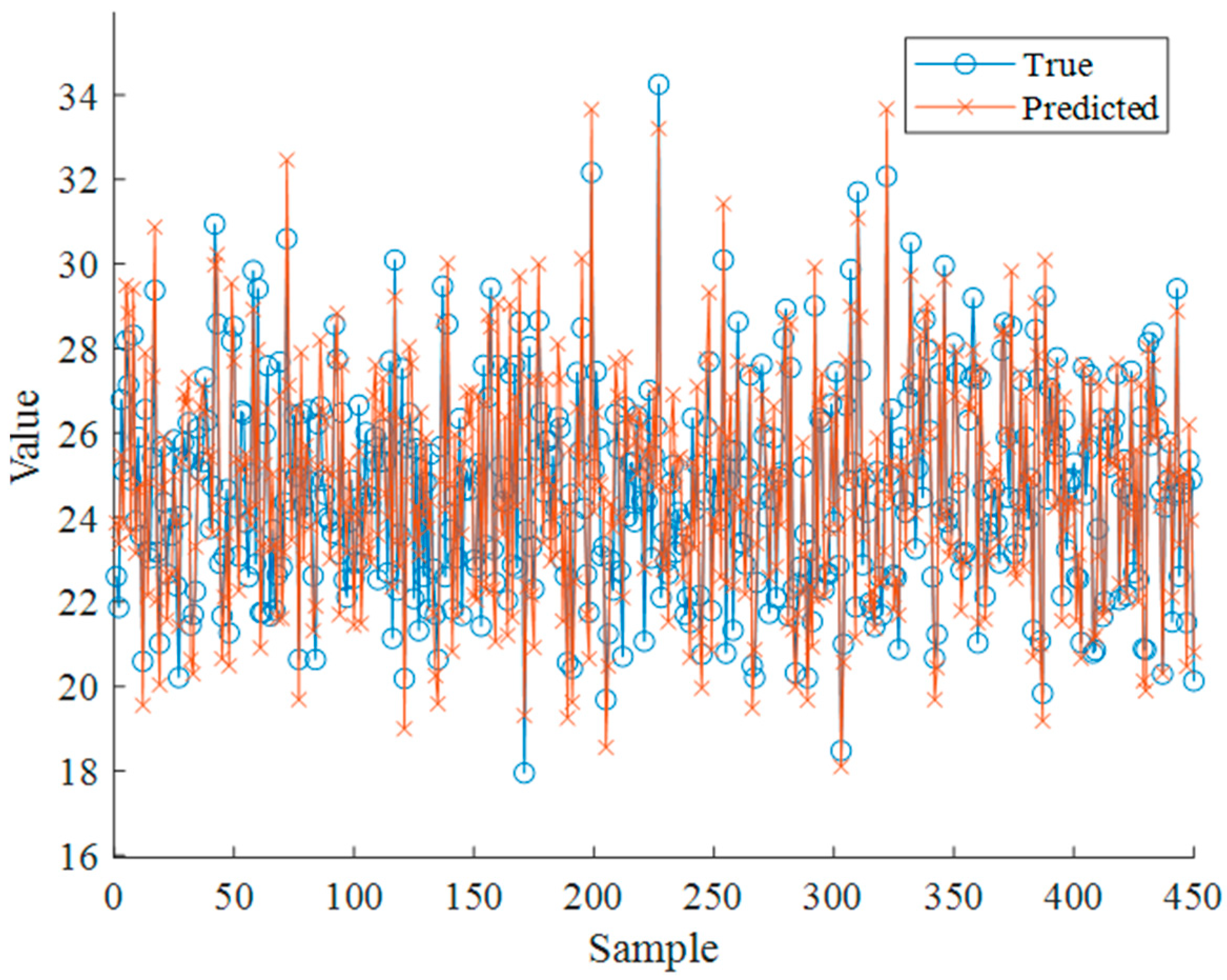 Processes 12 00479 g004