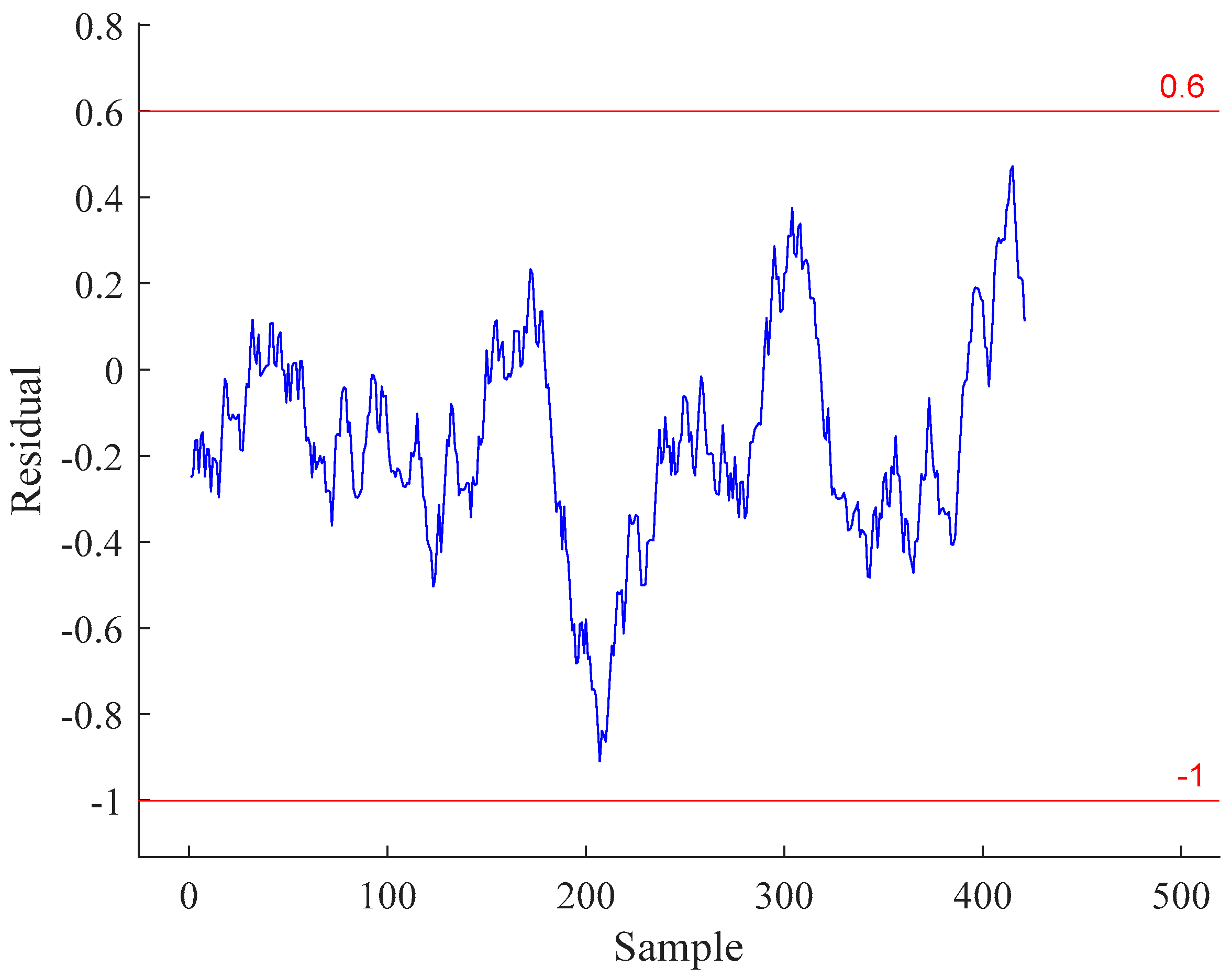 Processes 12 00479 g005