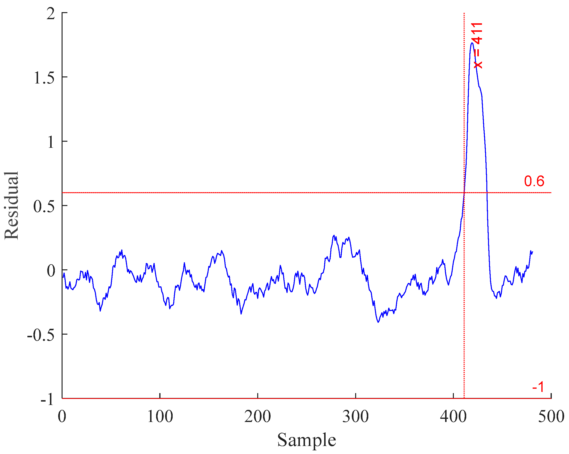 Processes 12 00479 g006