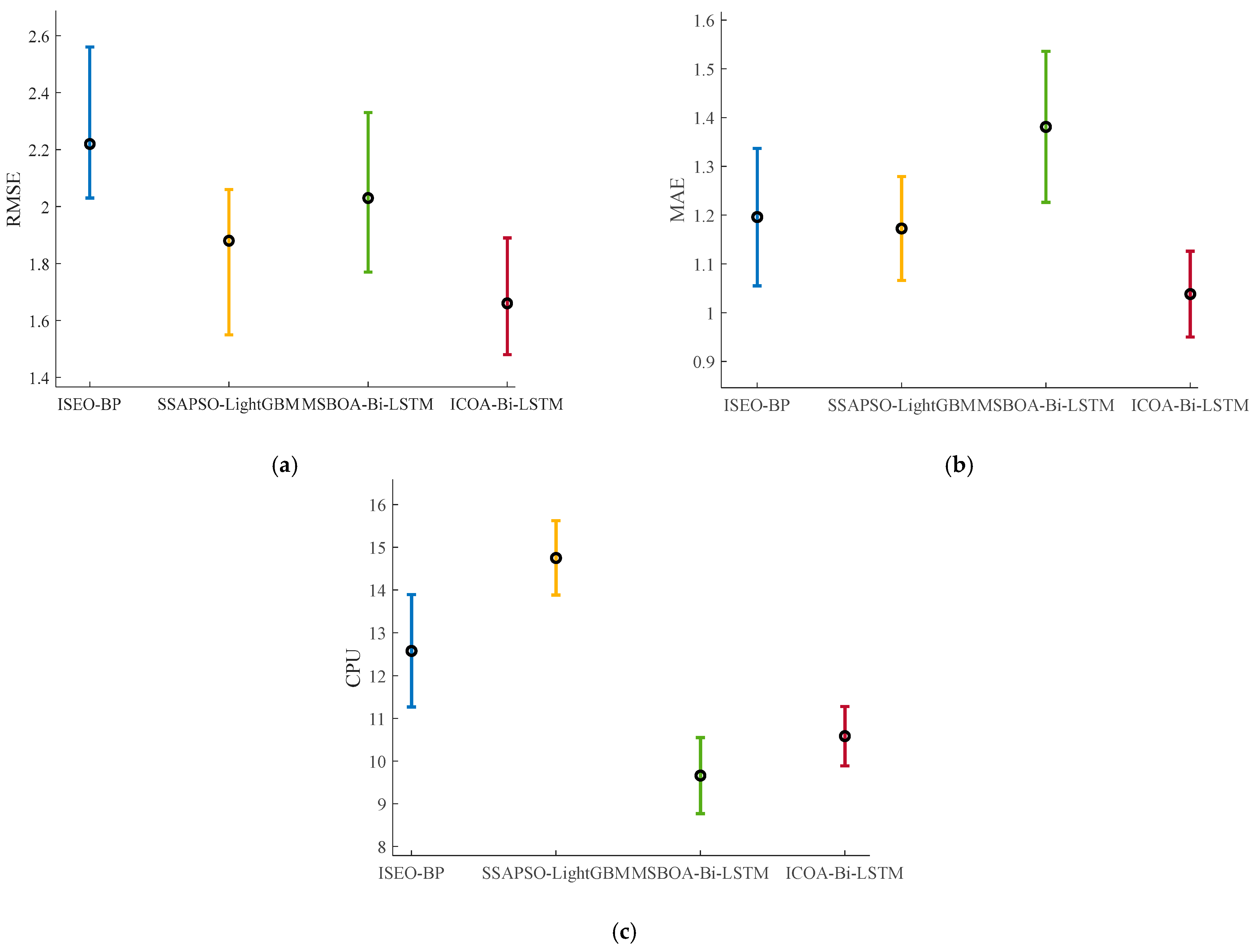 Processes 12 00479 g007