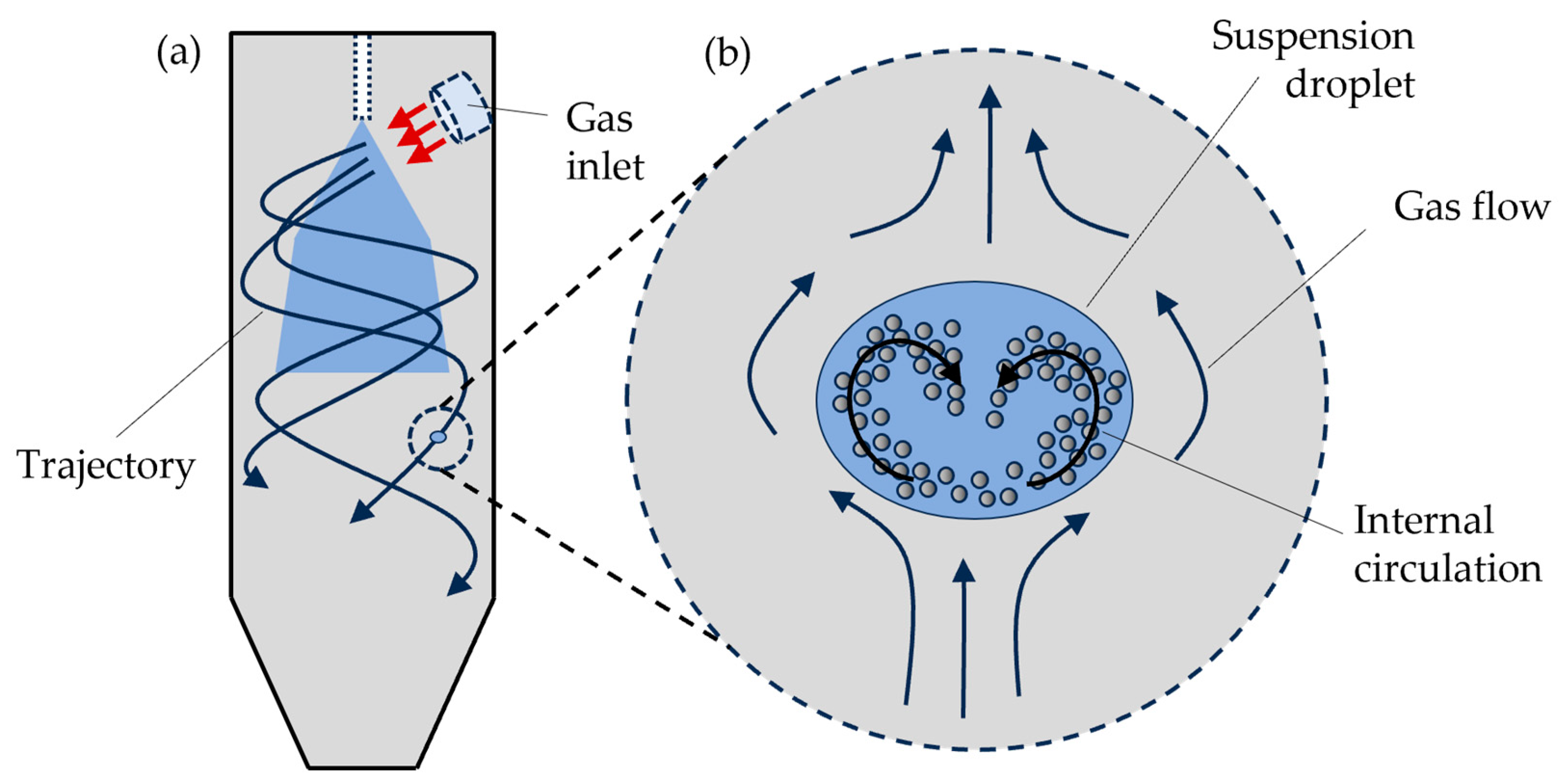 Processes 12 00480 g001