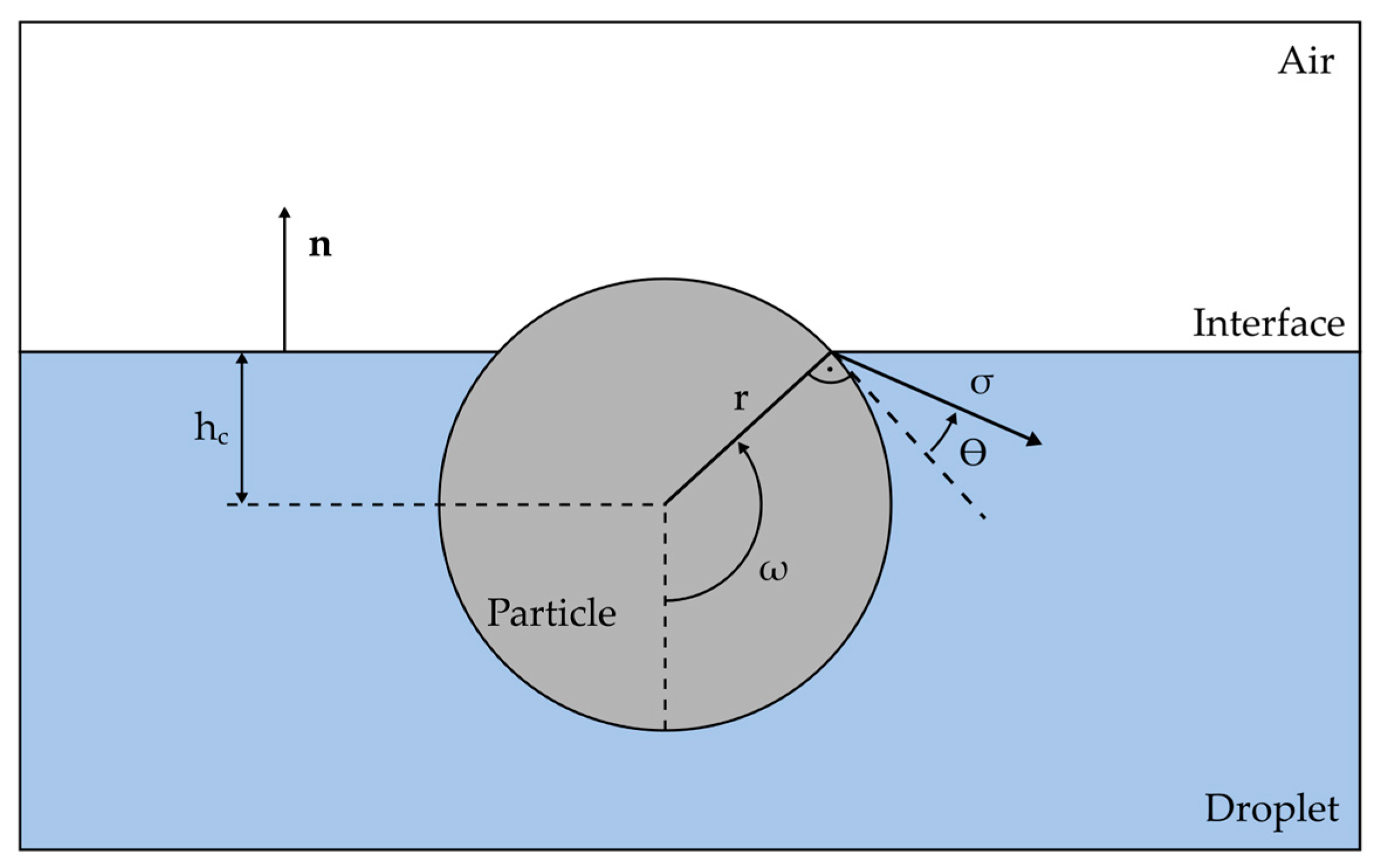 Processes 12 00480 g003