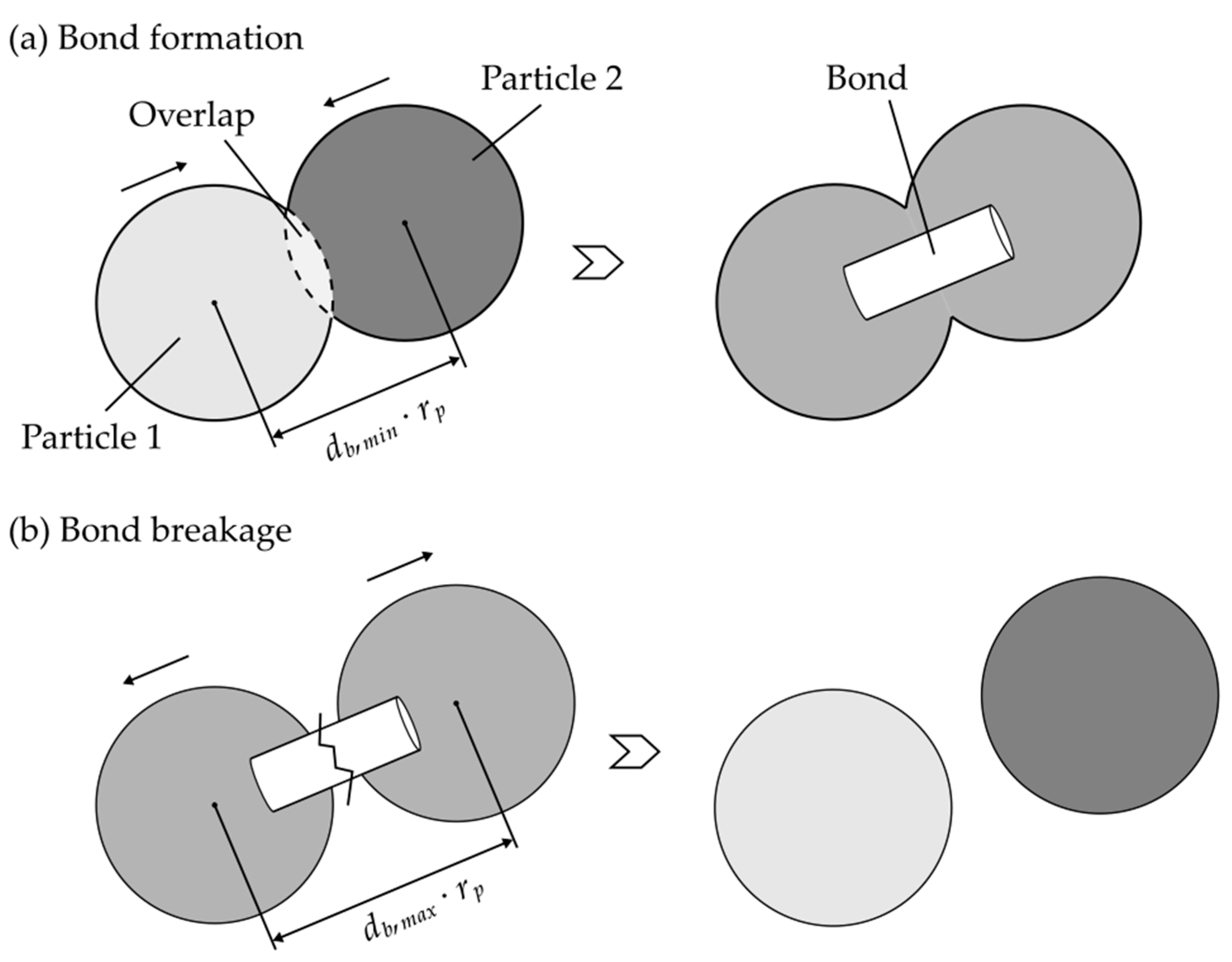 Processes 12 00480 g004