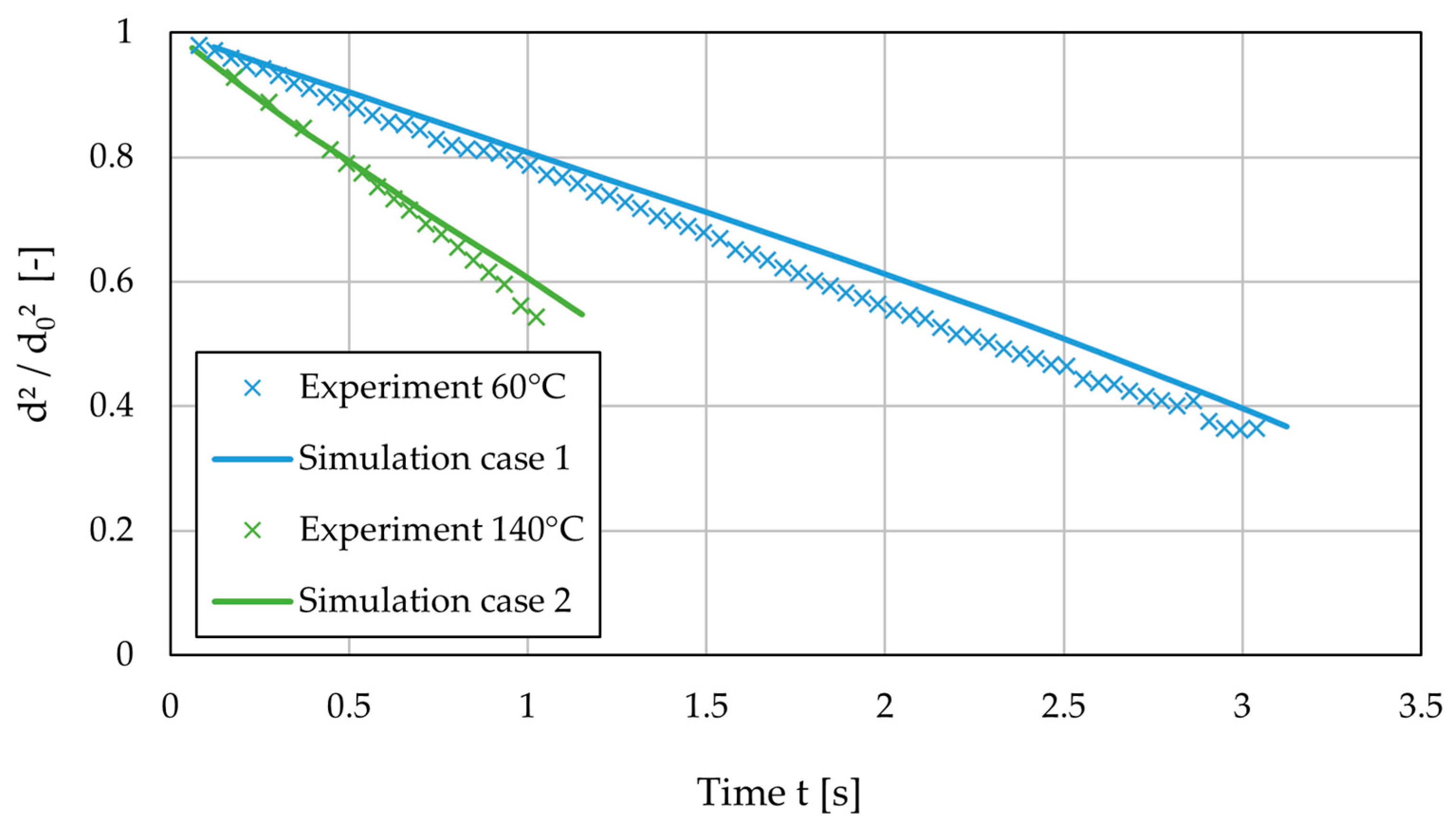 Processes 12 00480 g006
