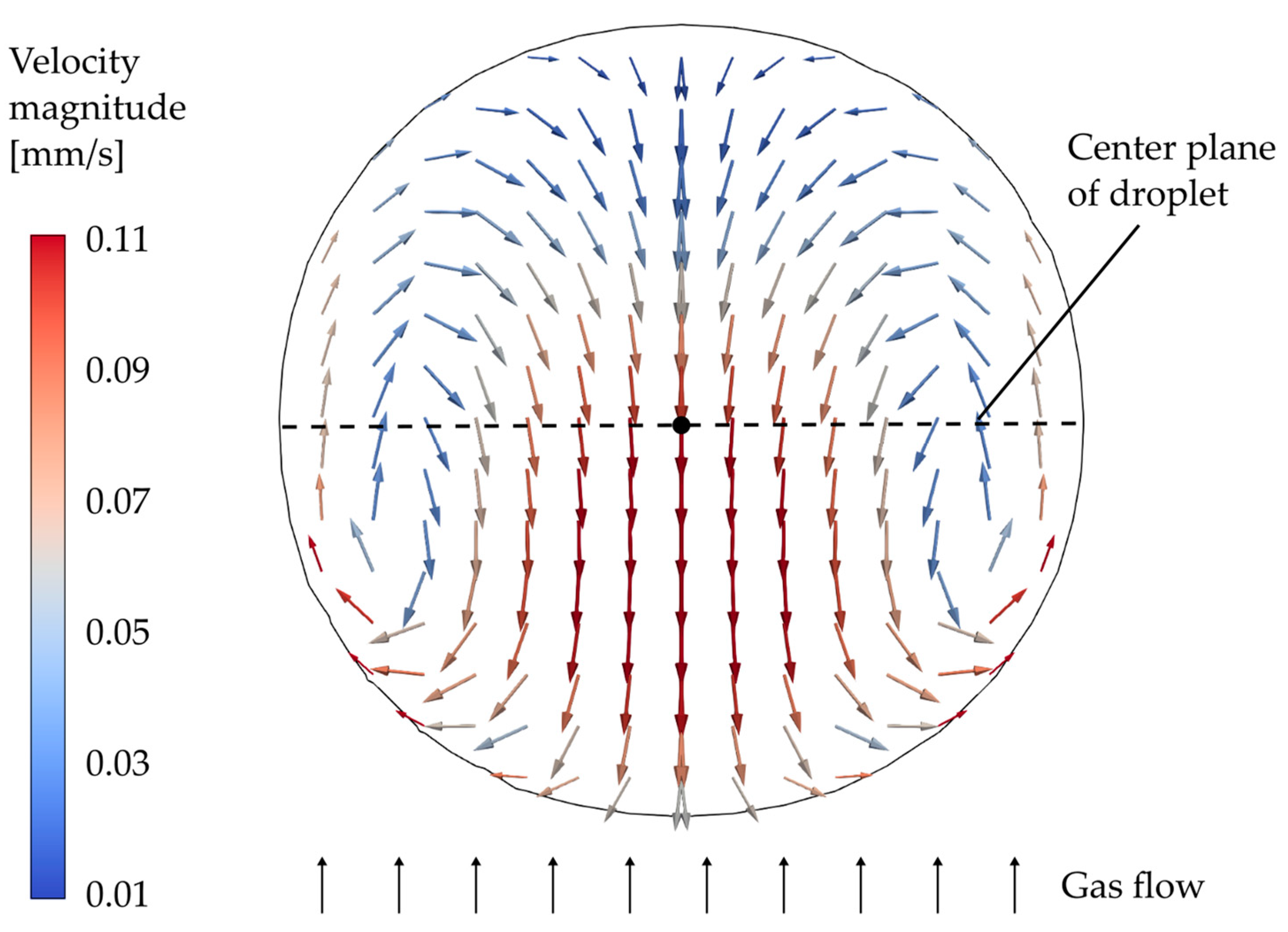 Processes 12 00480 g007