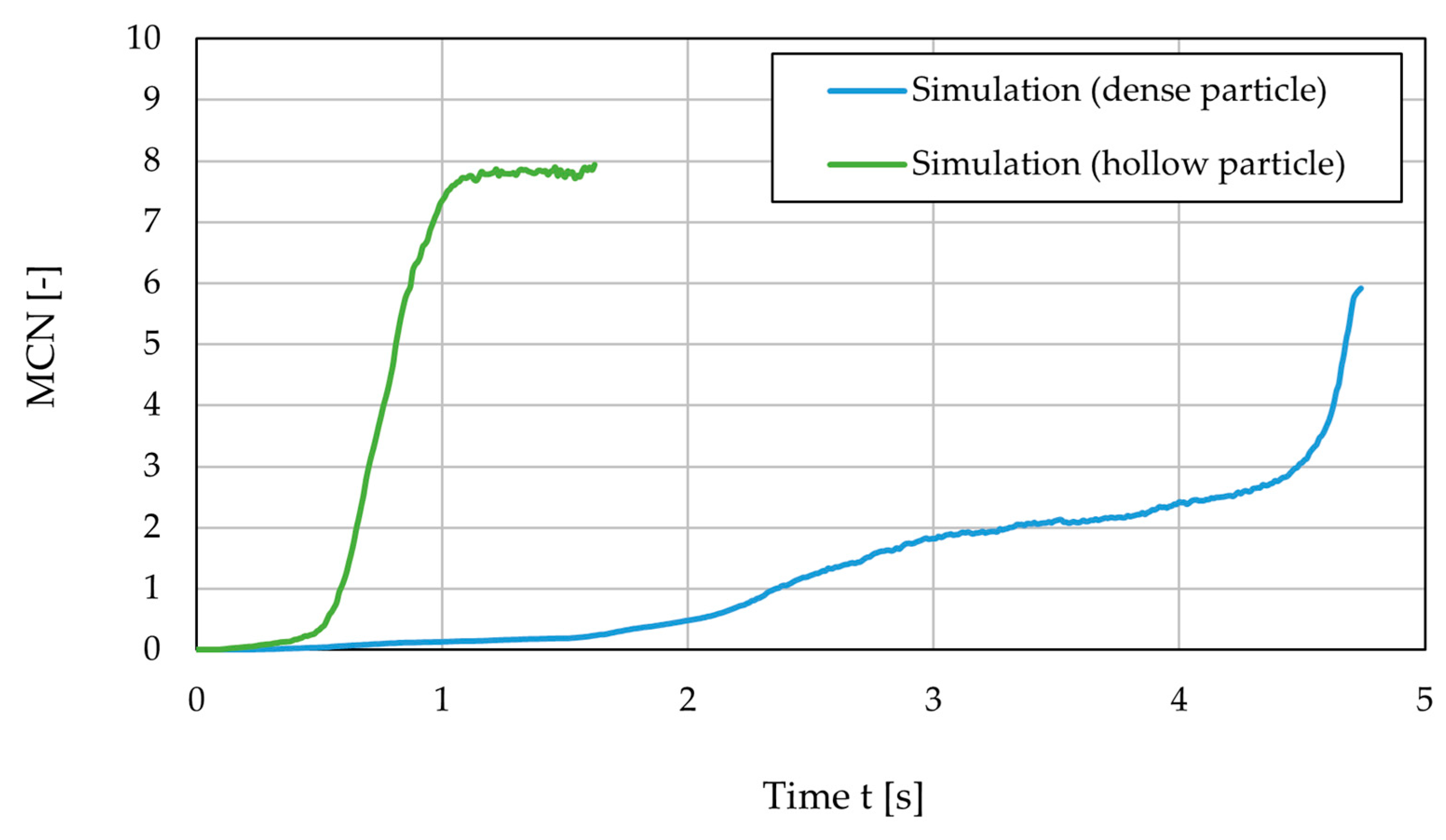 Processes 12 00480 g010