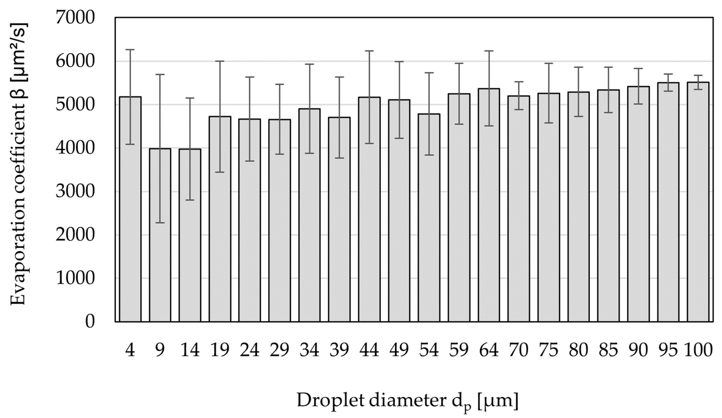 Processes 12 00480 g012
