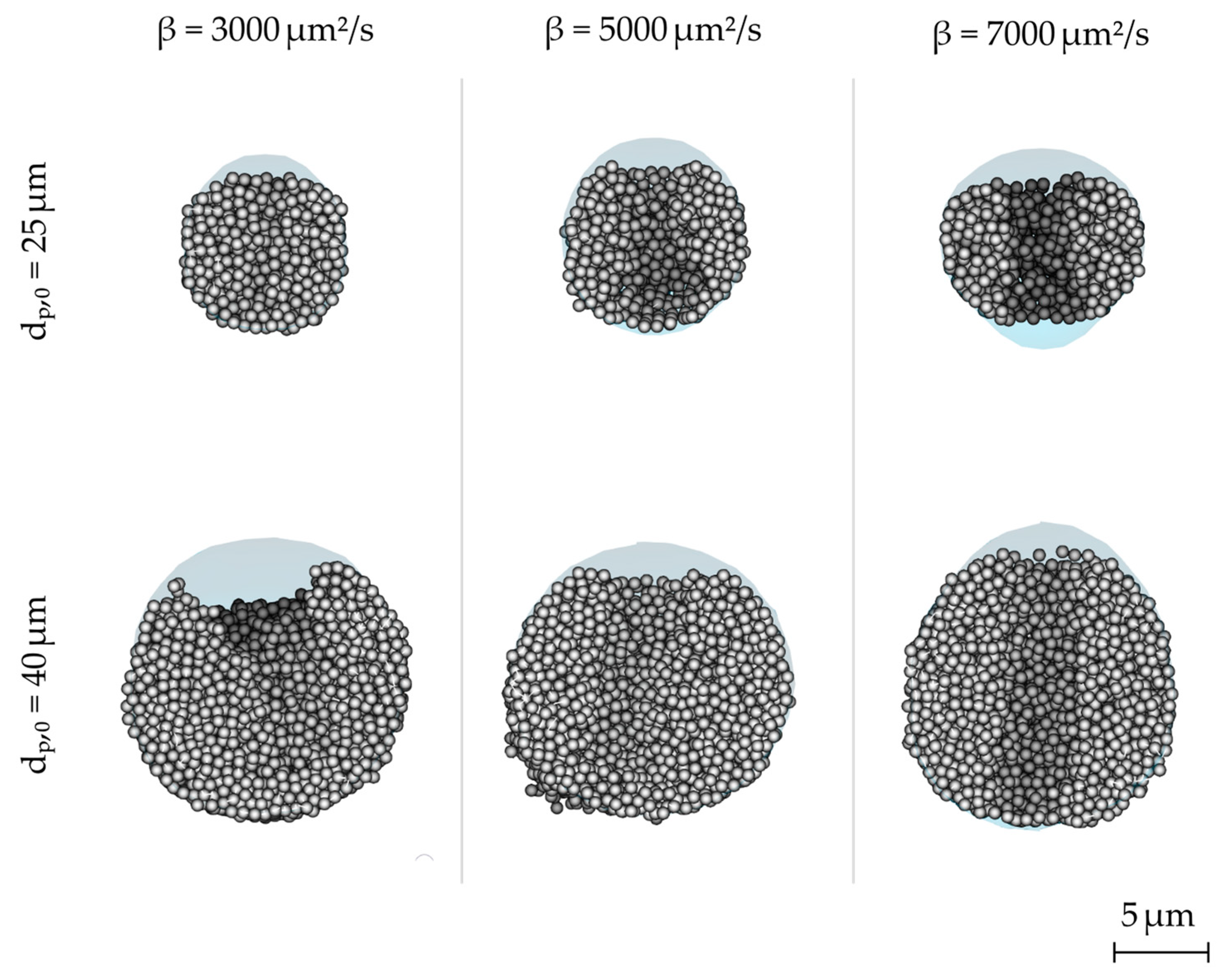 Processes 12 00480 g013