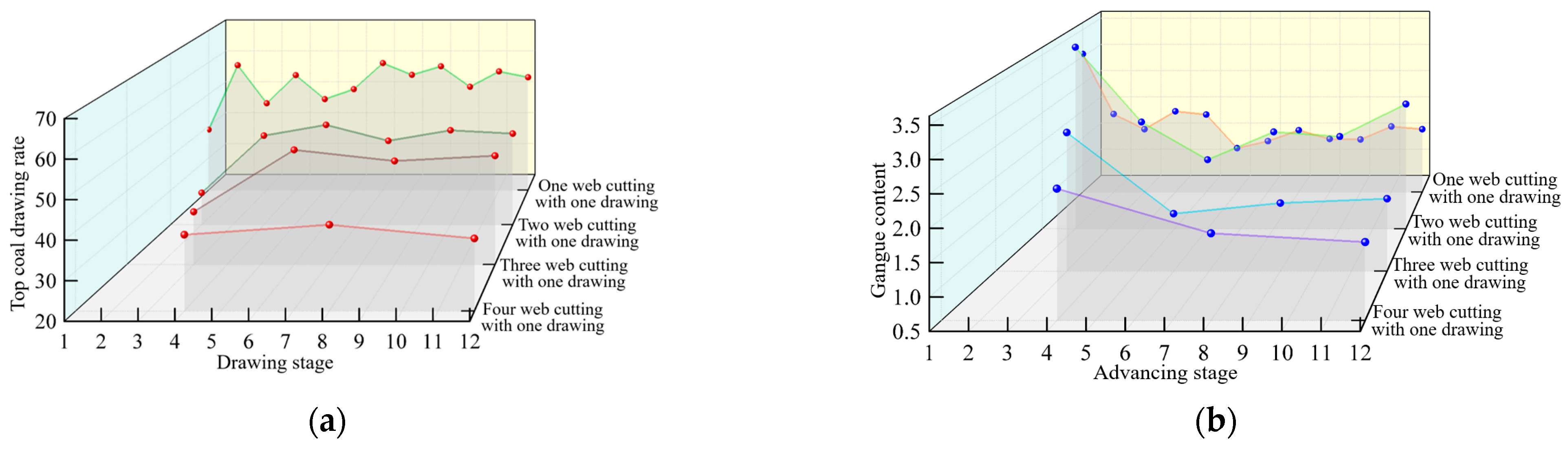 Processes 12 00481 g005