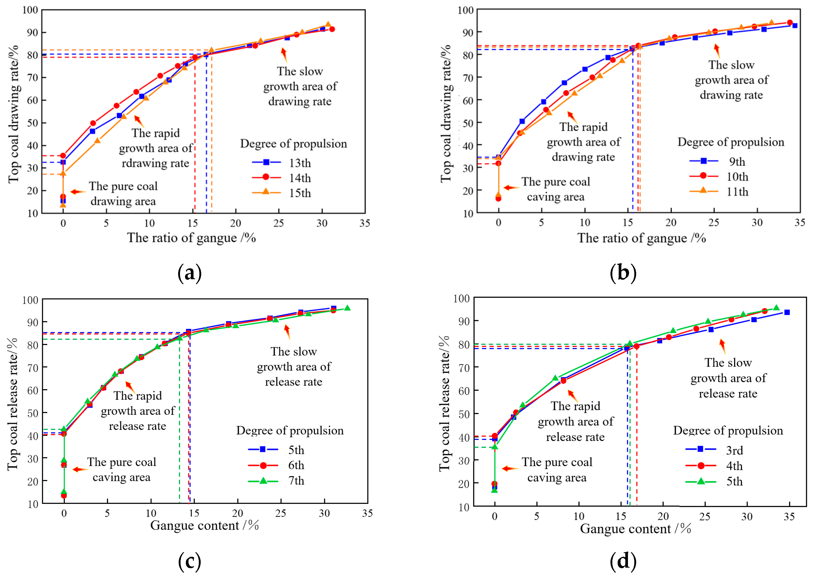 Processes 12 00481 g007