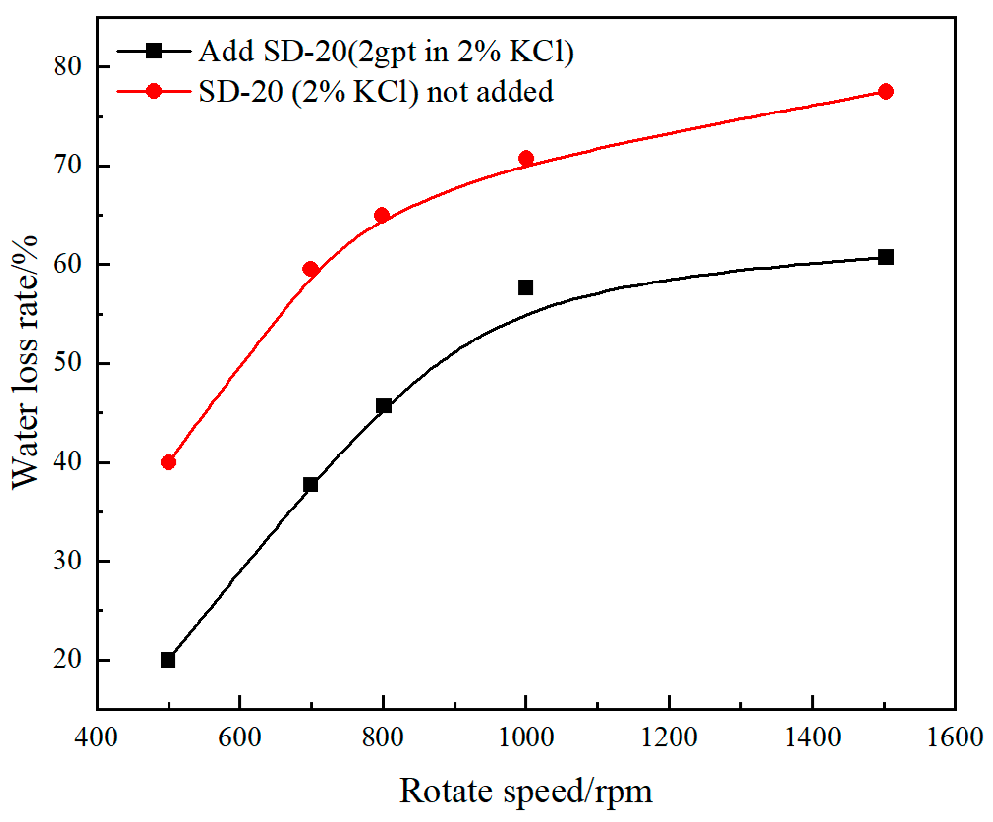 Processes 12 00482 g004