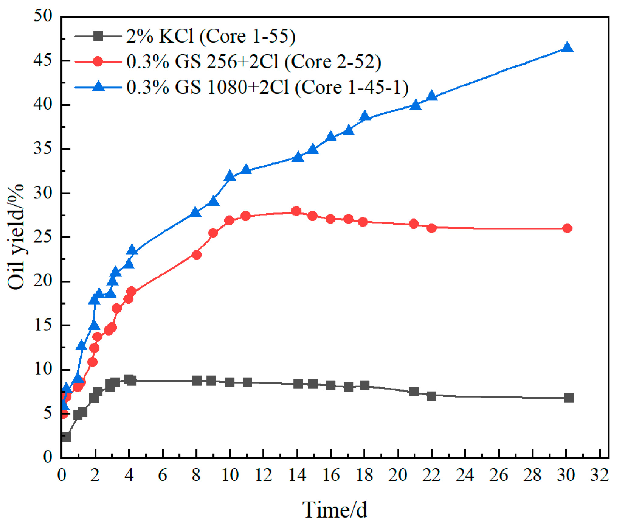 Processes 12 00482 g005