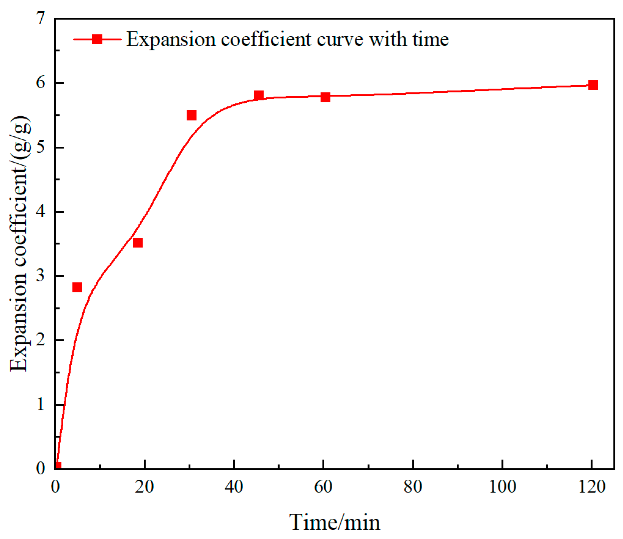 Processes 12 00482 g006