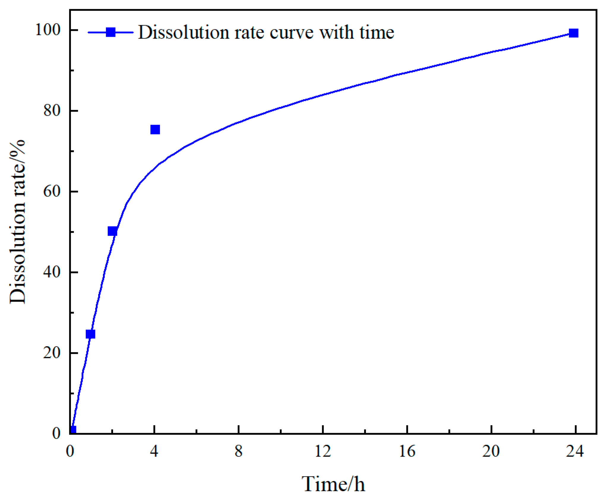 Processes 12 00482 g007