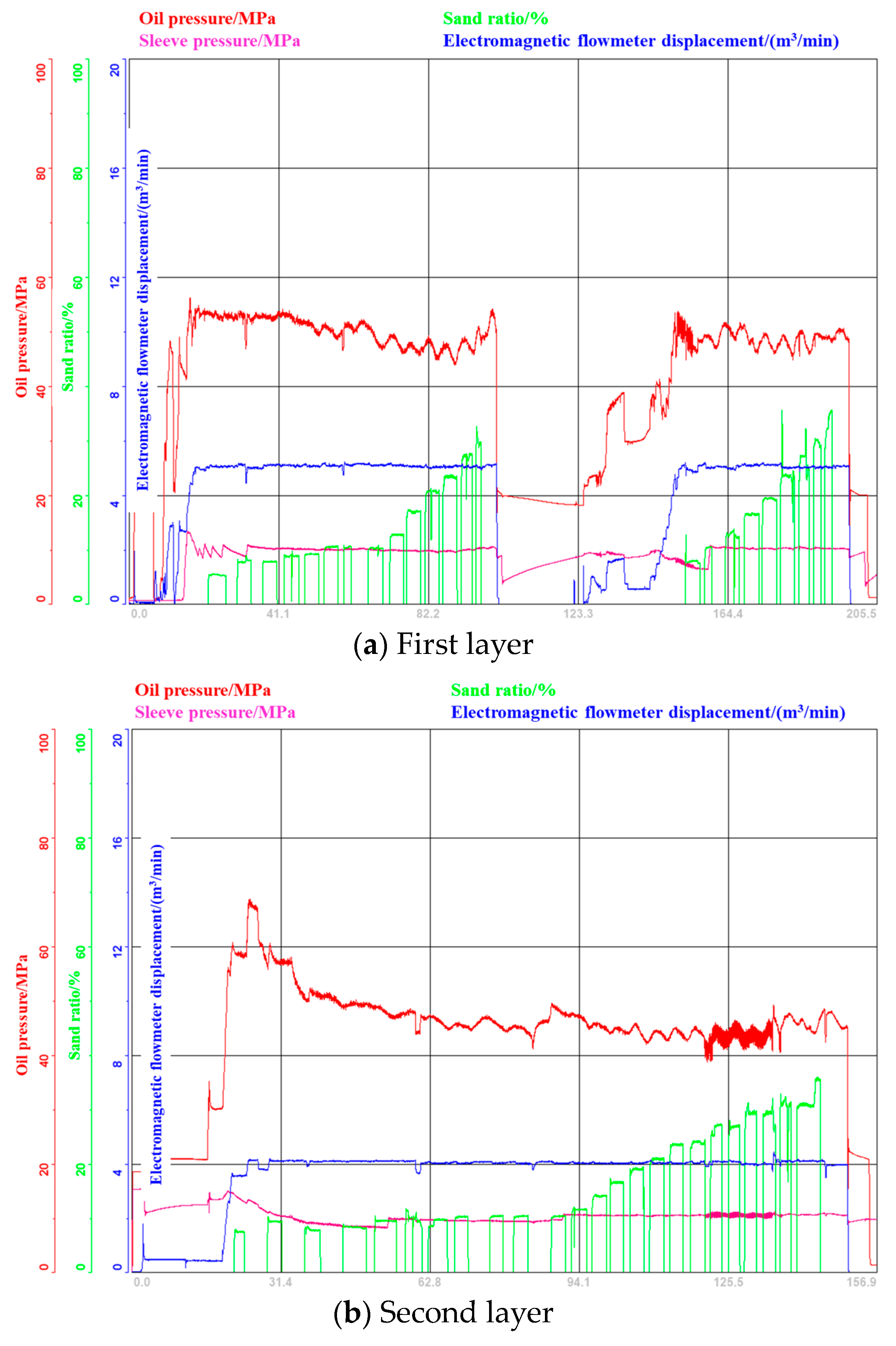 Processes 12 00482 g008