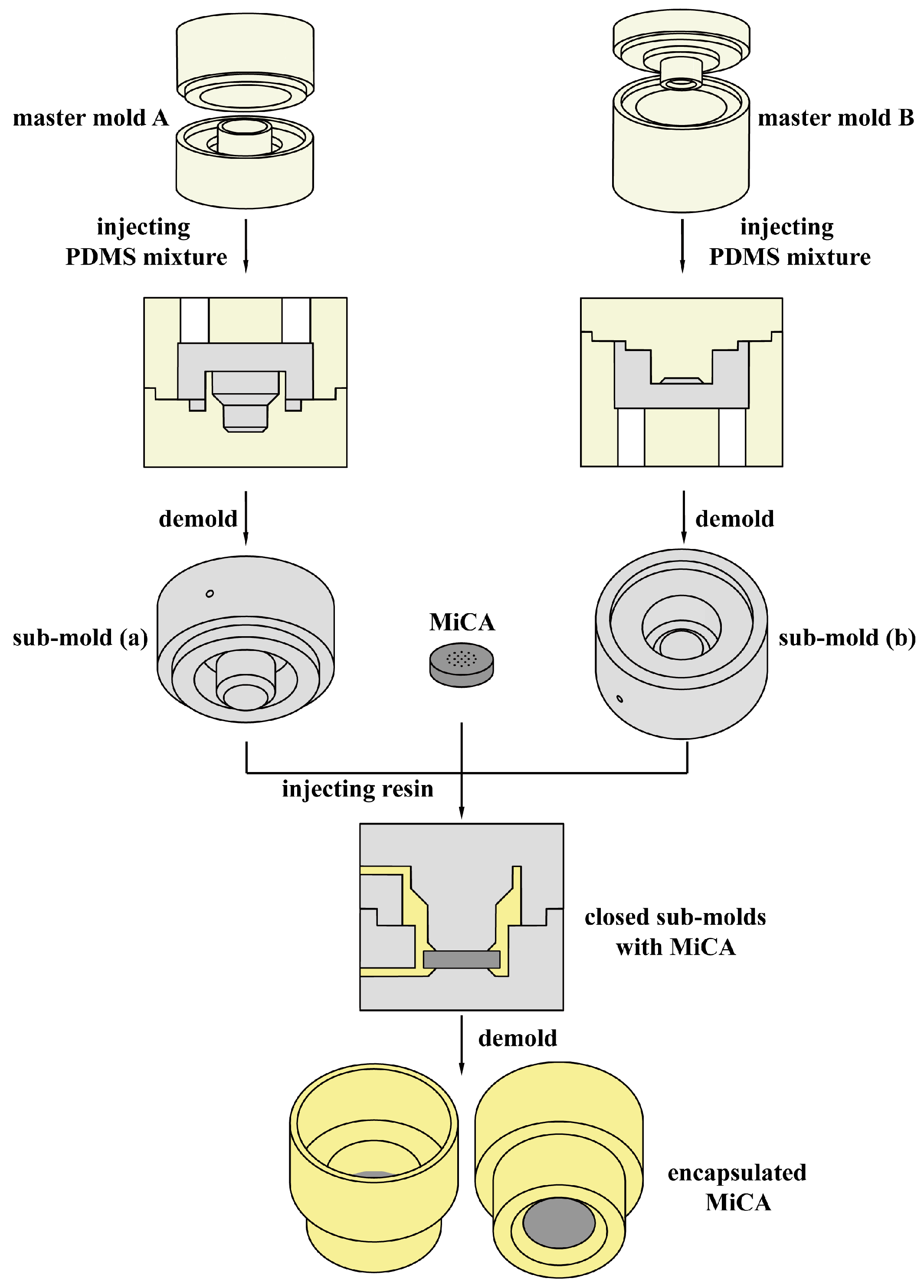 Processes 12 00483 g001