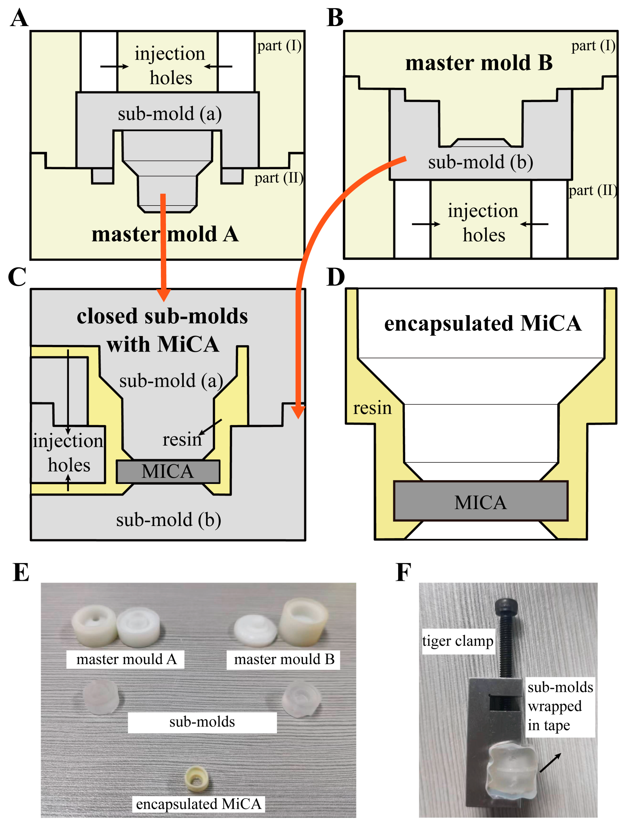 Processes 12 00483 g002