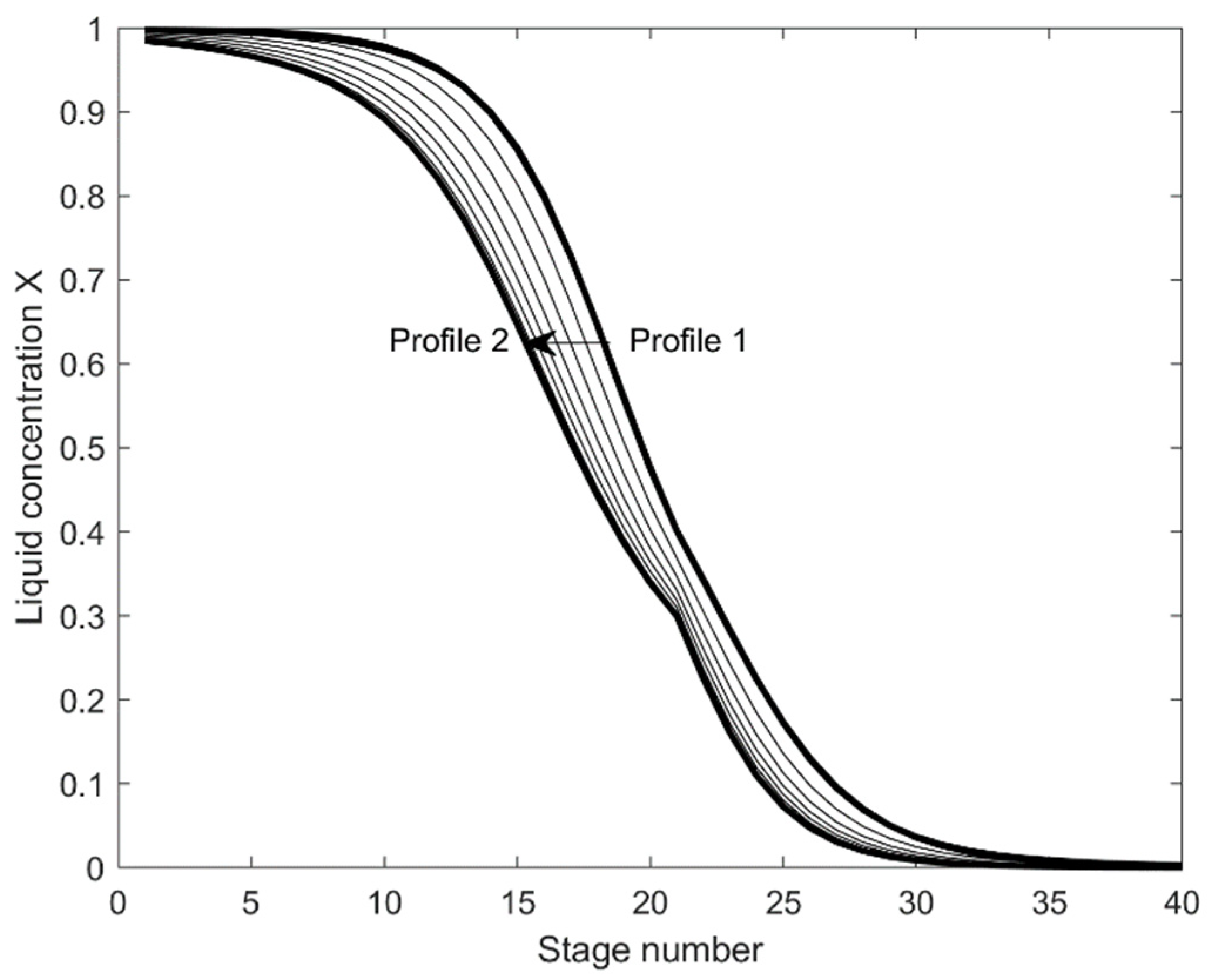 Processes 12 00484 g002