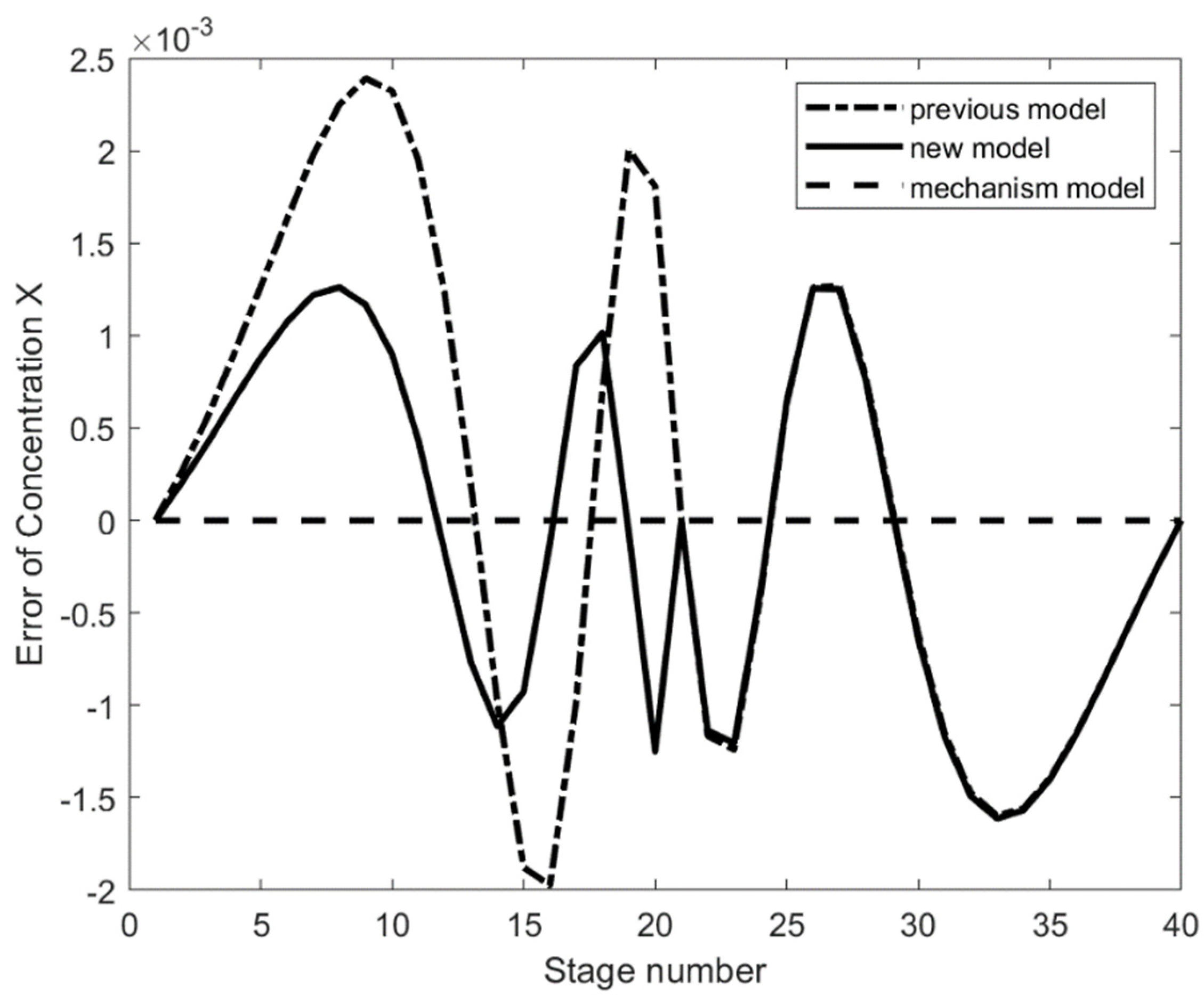 Processes 12 00484 g003