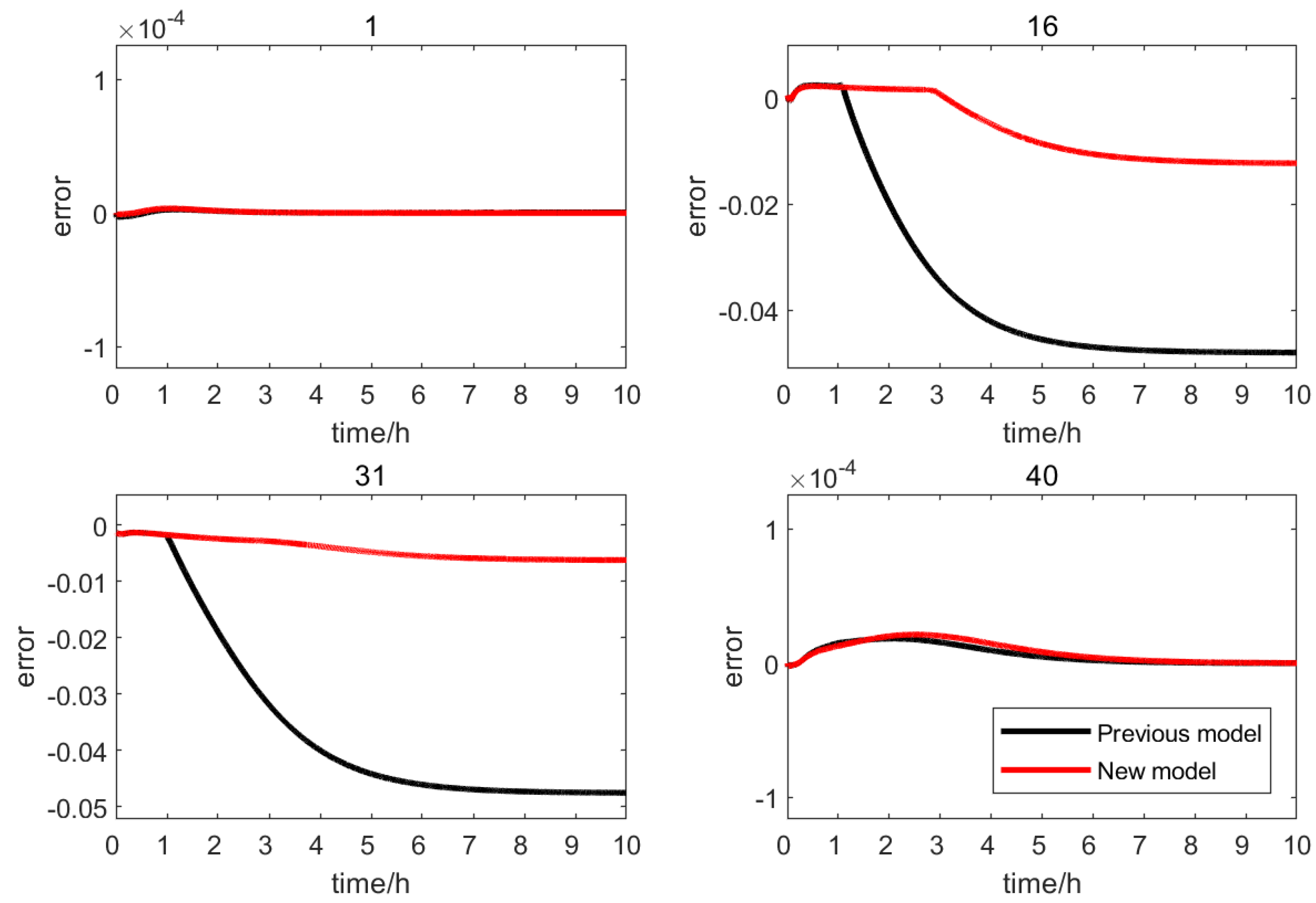 Processes 12 00484 g005