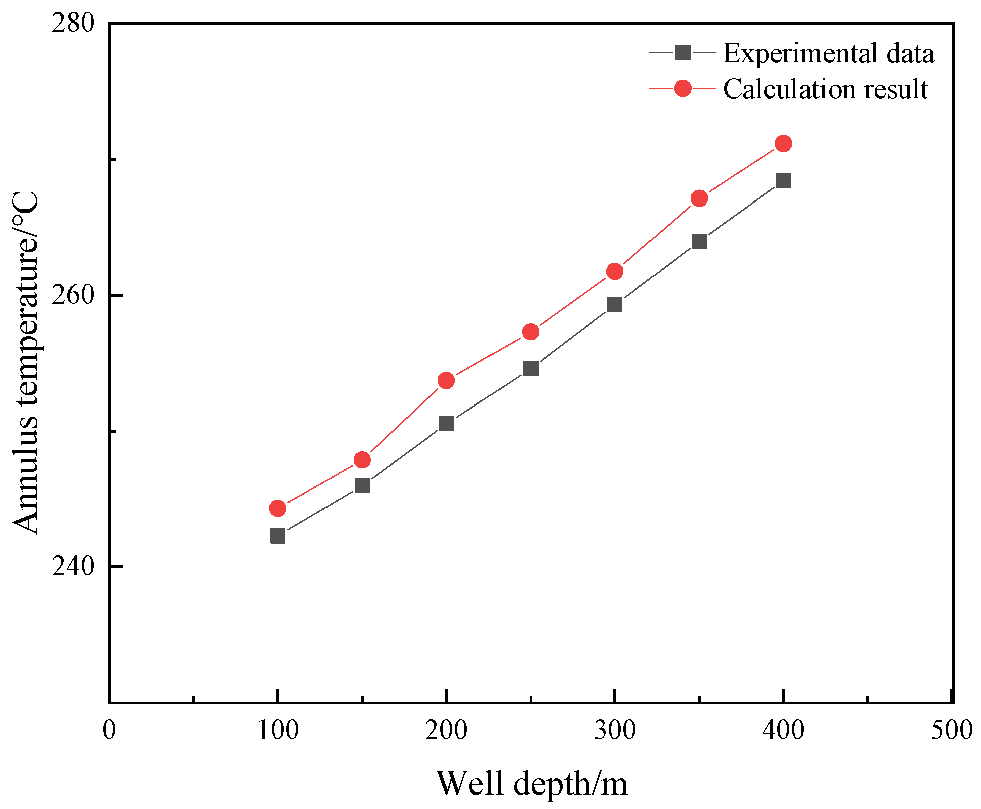 Processes 12 00485 g006