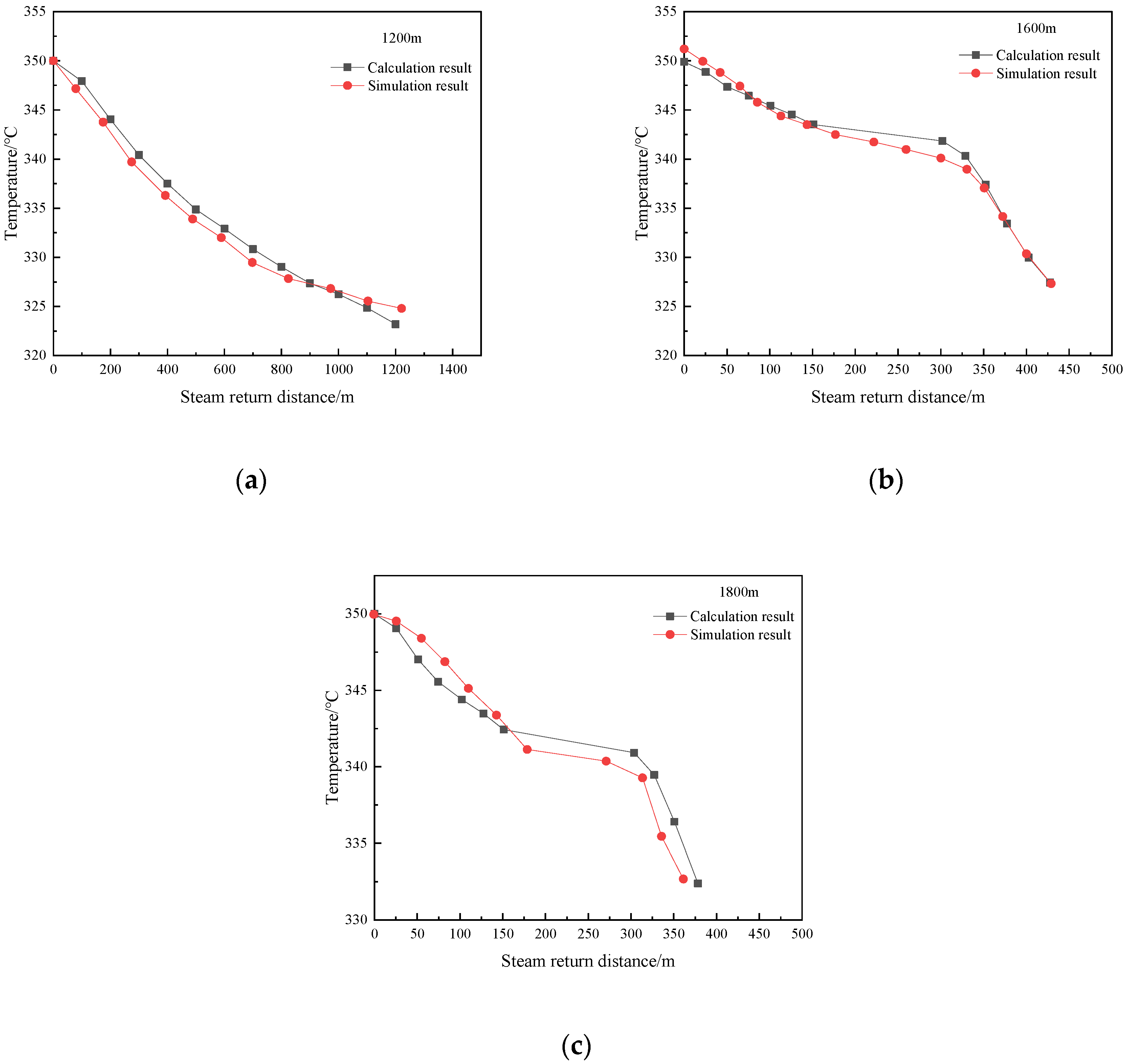 Processes 12 00485 g009