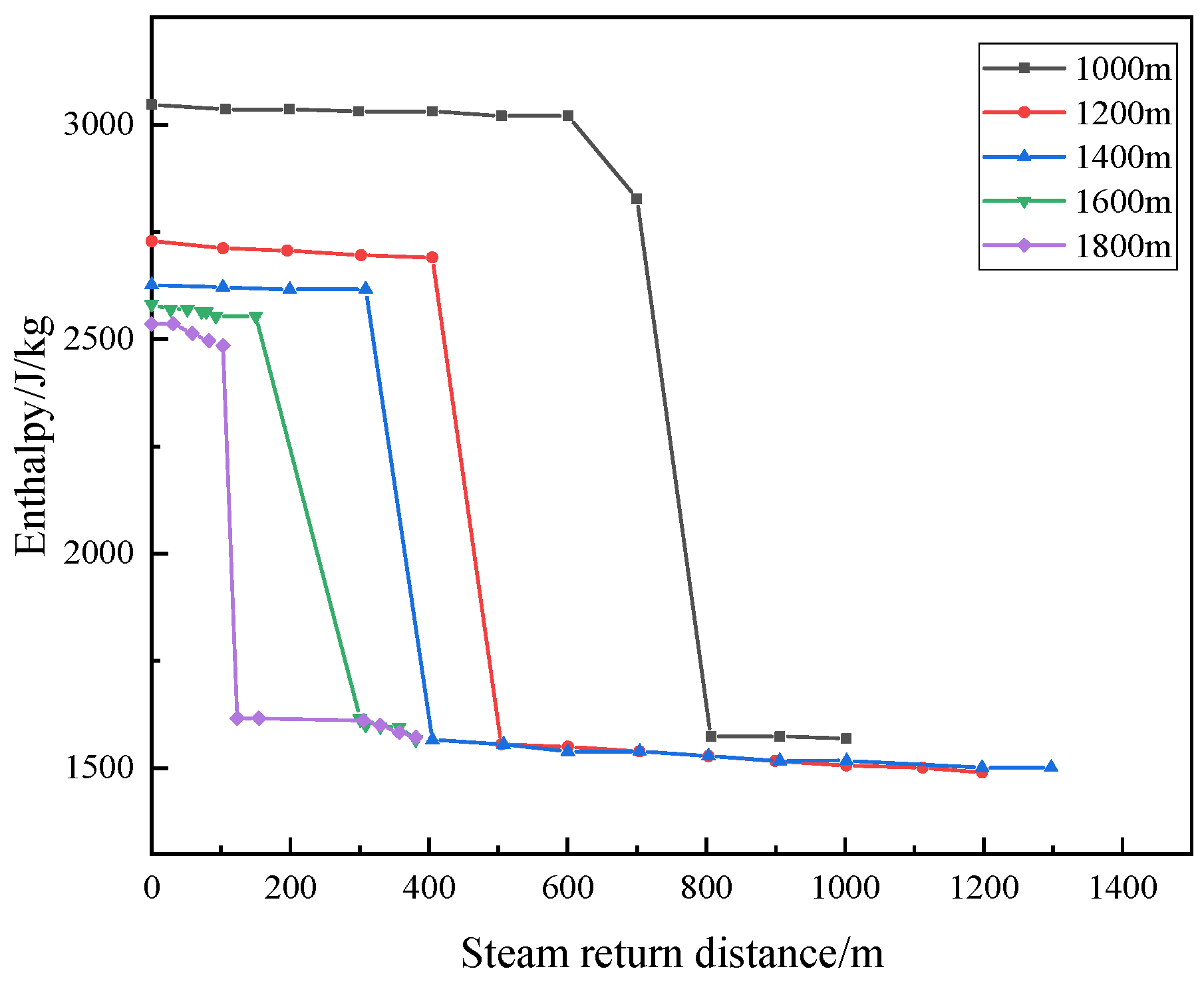 Processes 12 00485 g010