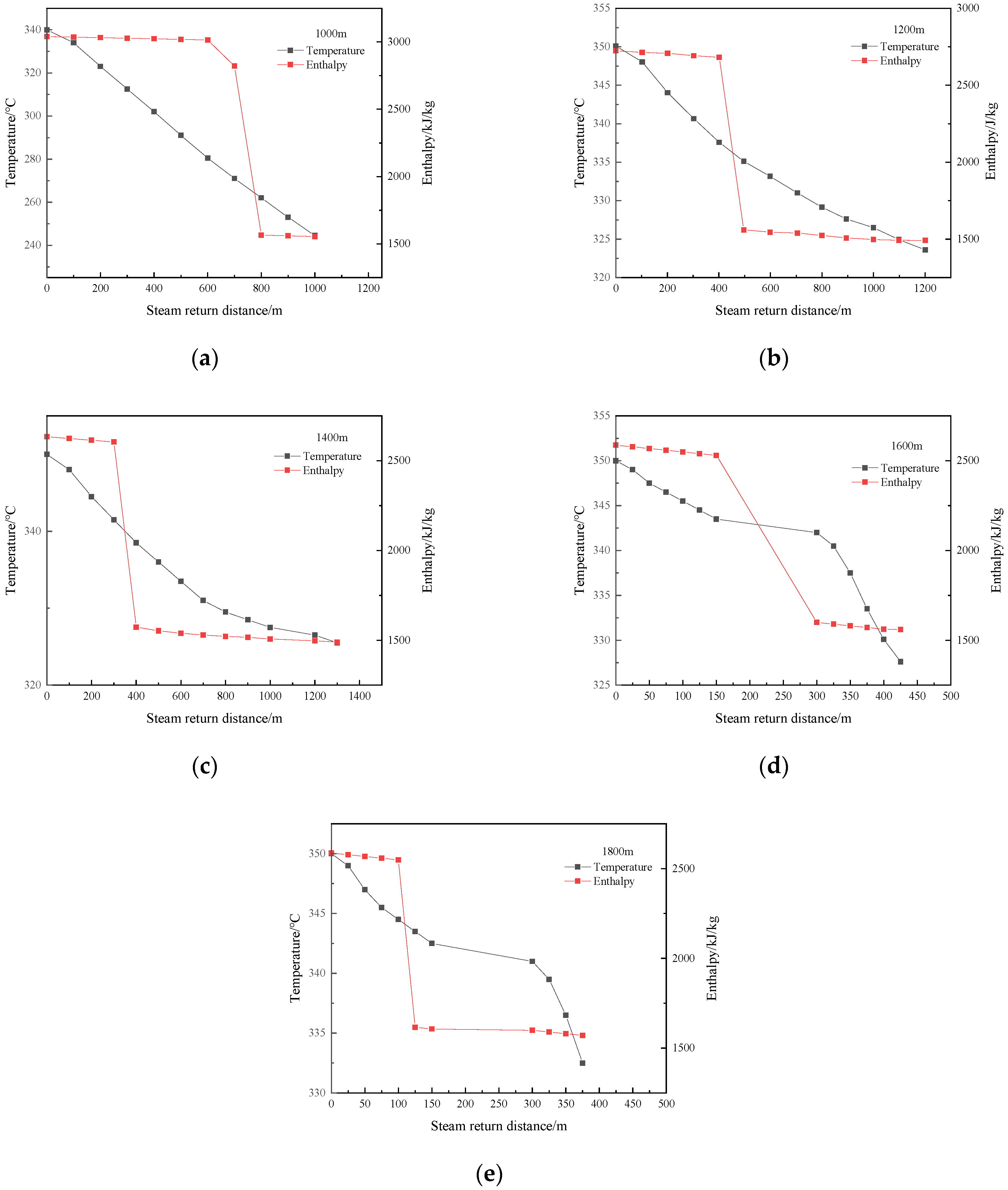 Processes 12 00485 g011