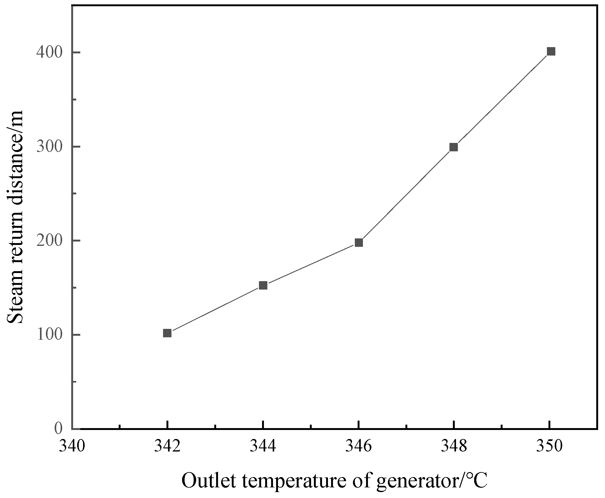 Processes 12 00485 g012