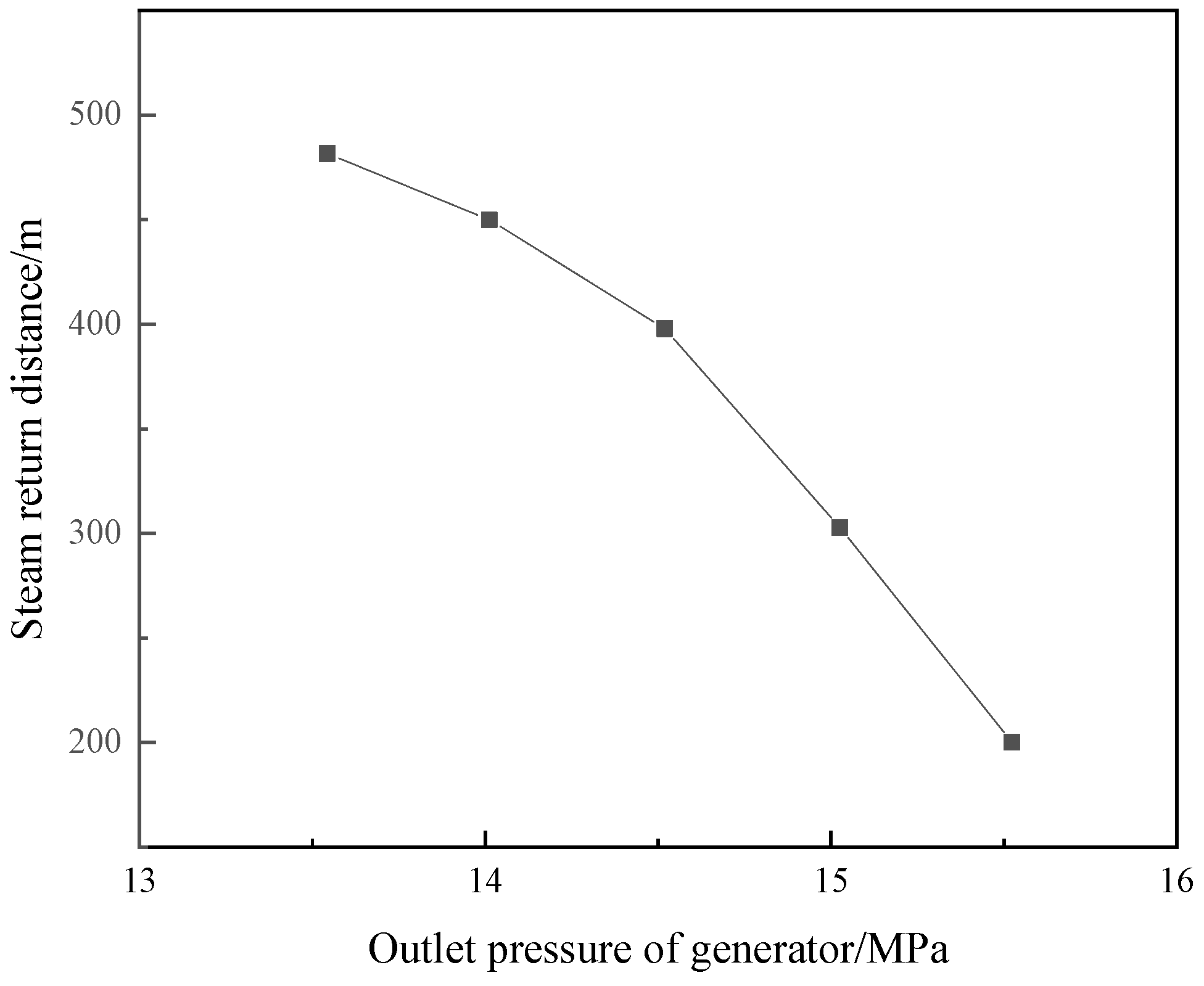 Processes 12 00485 g013