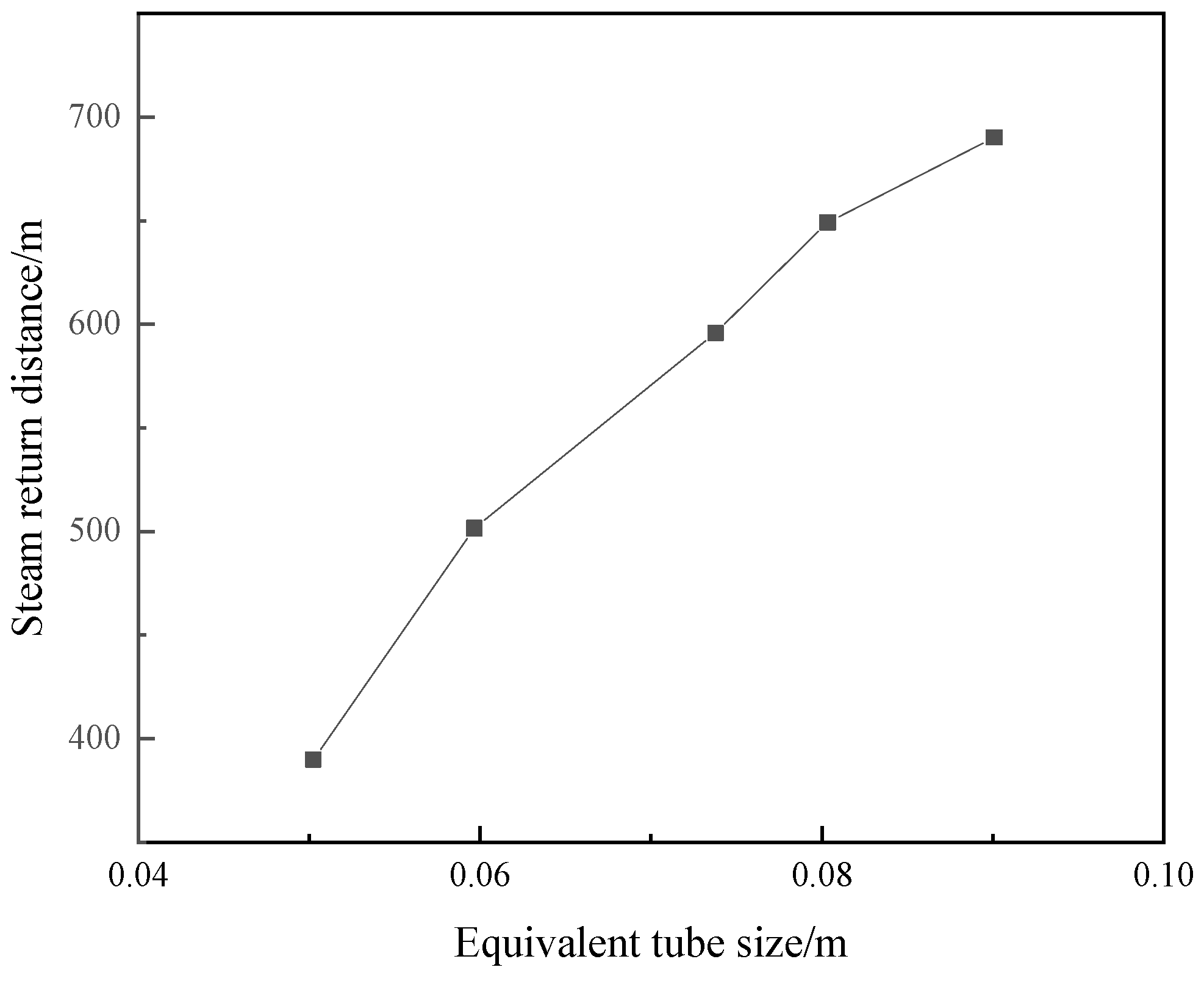 Processes 12 00485 g014