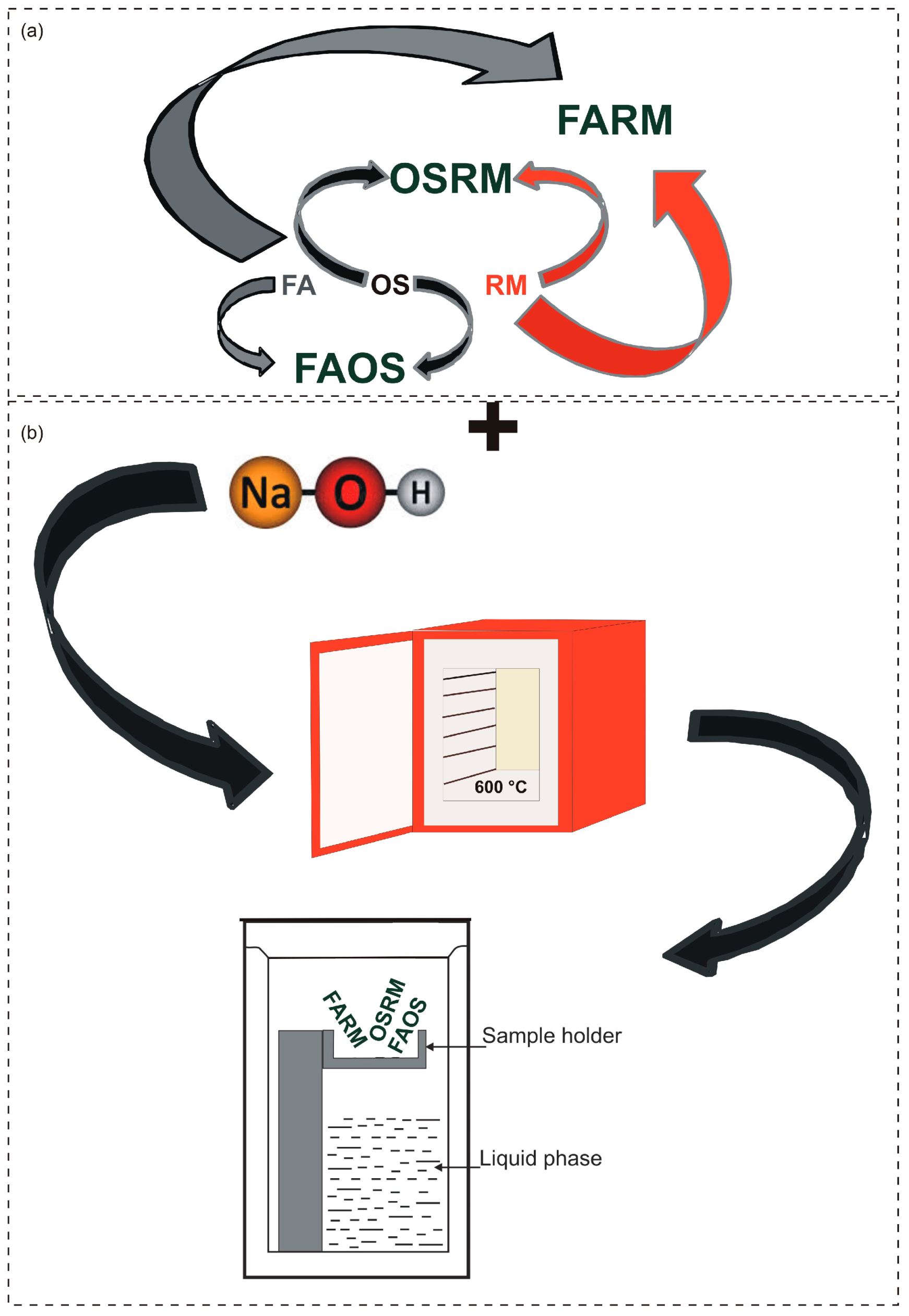 Processes 12 00486 g001