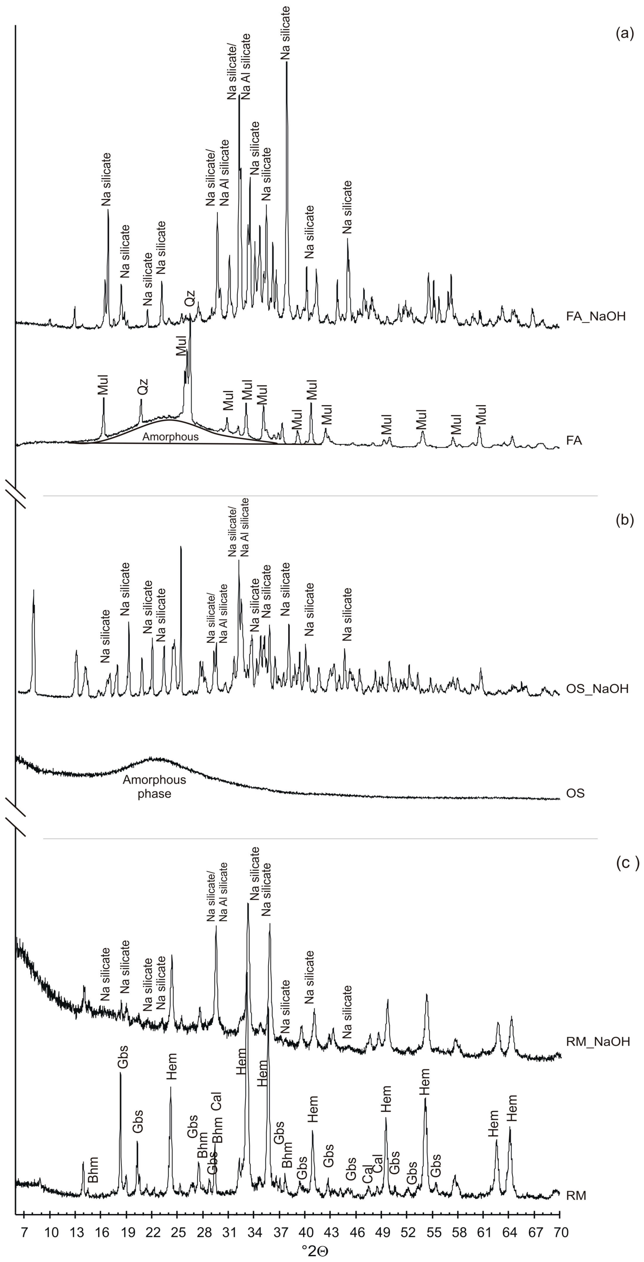 Processes 12 00486 g002