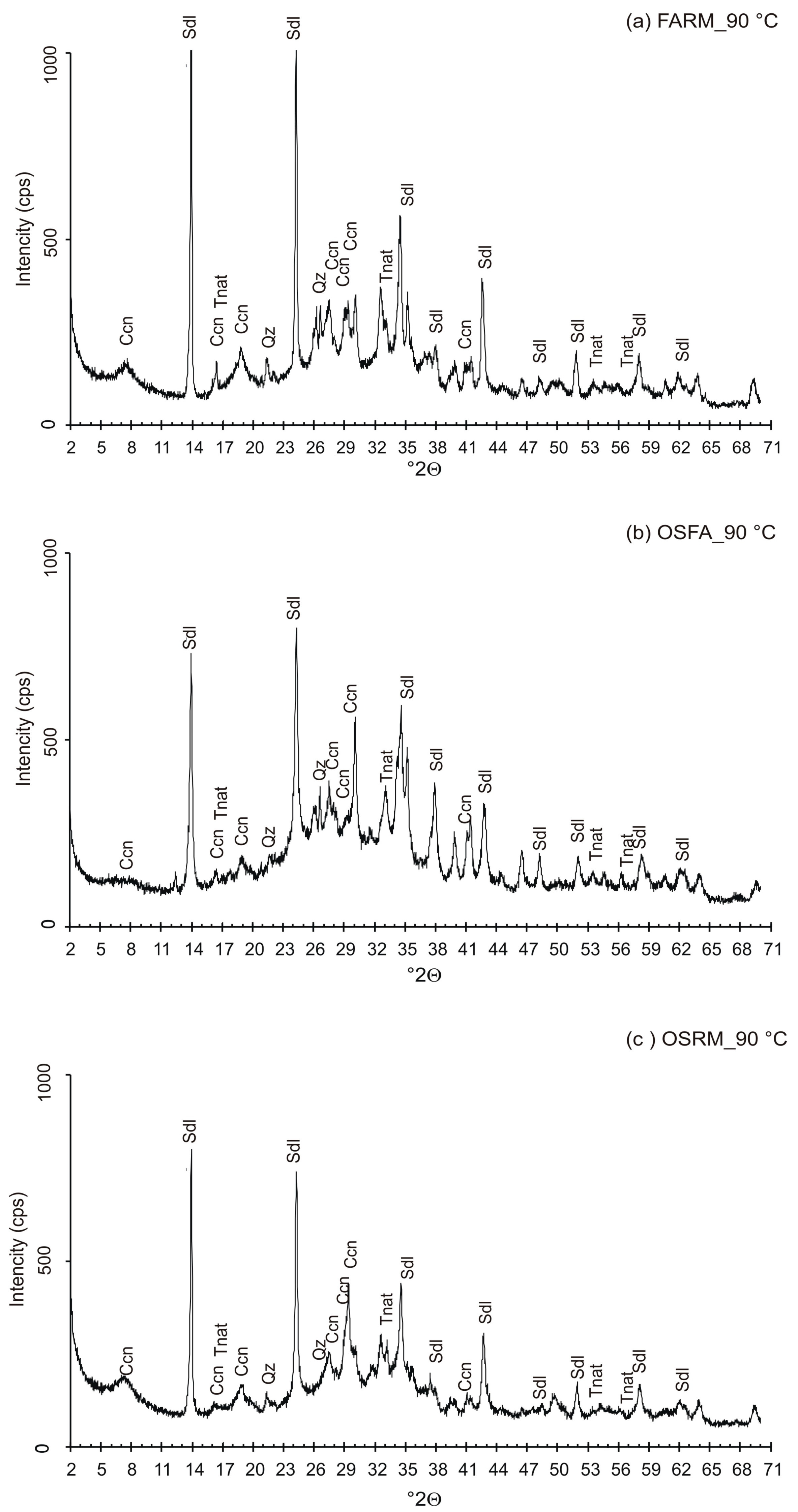Processes 12 00486 g007