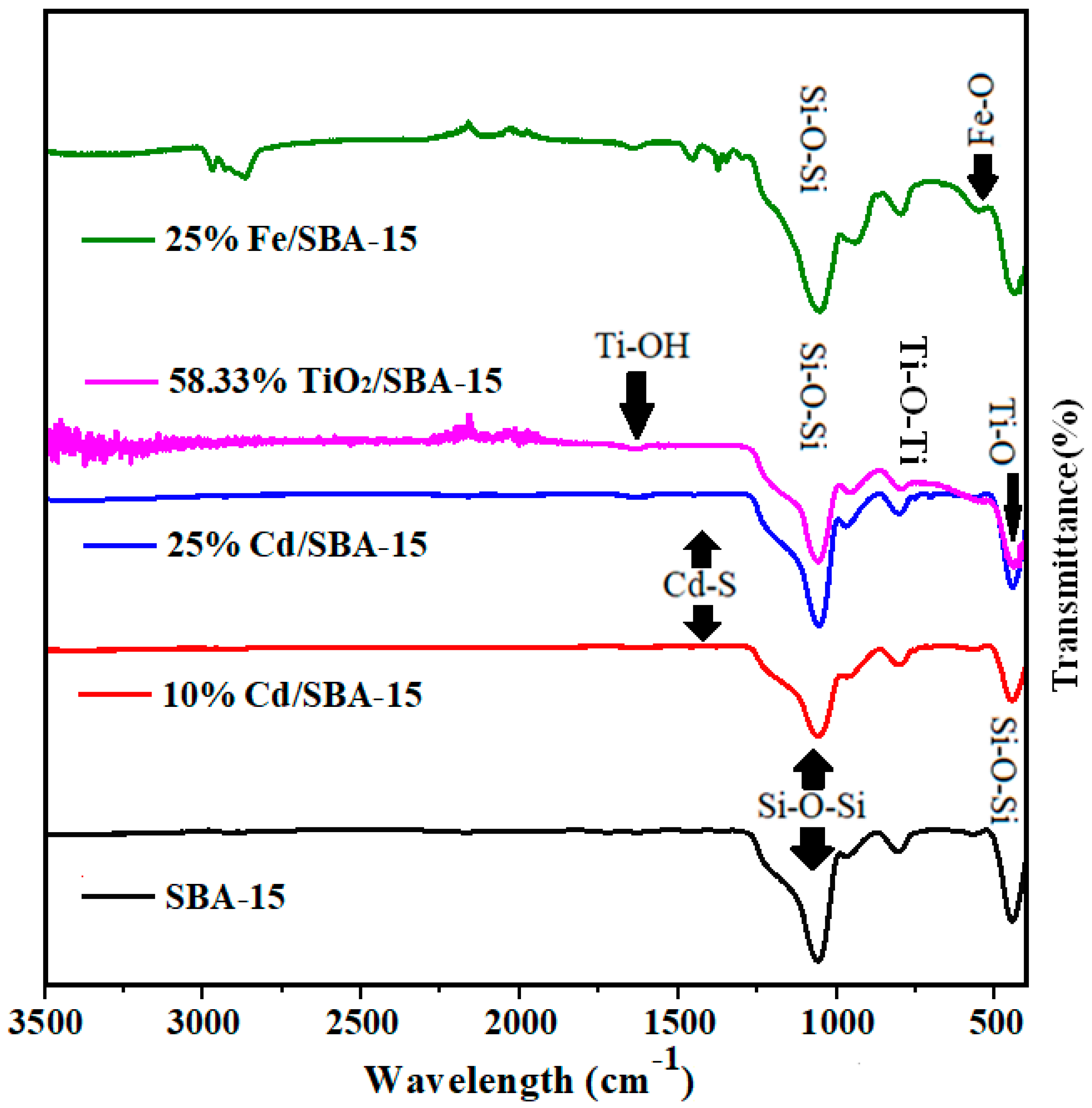 Processes 12 00489 g003
