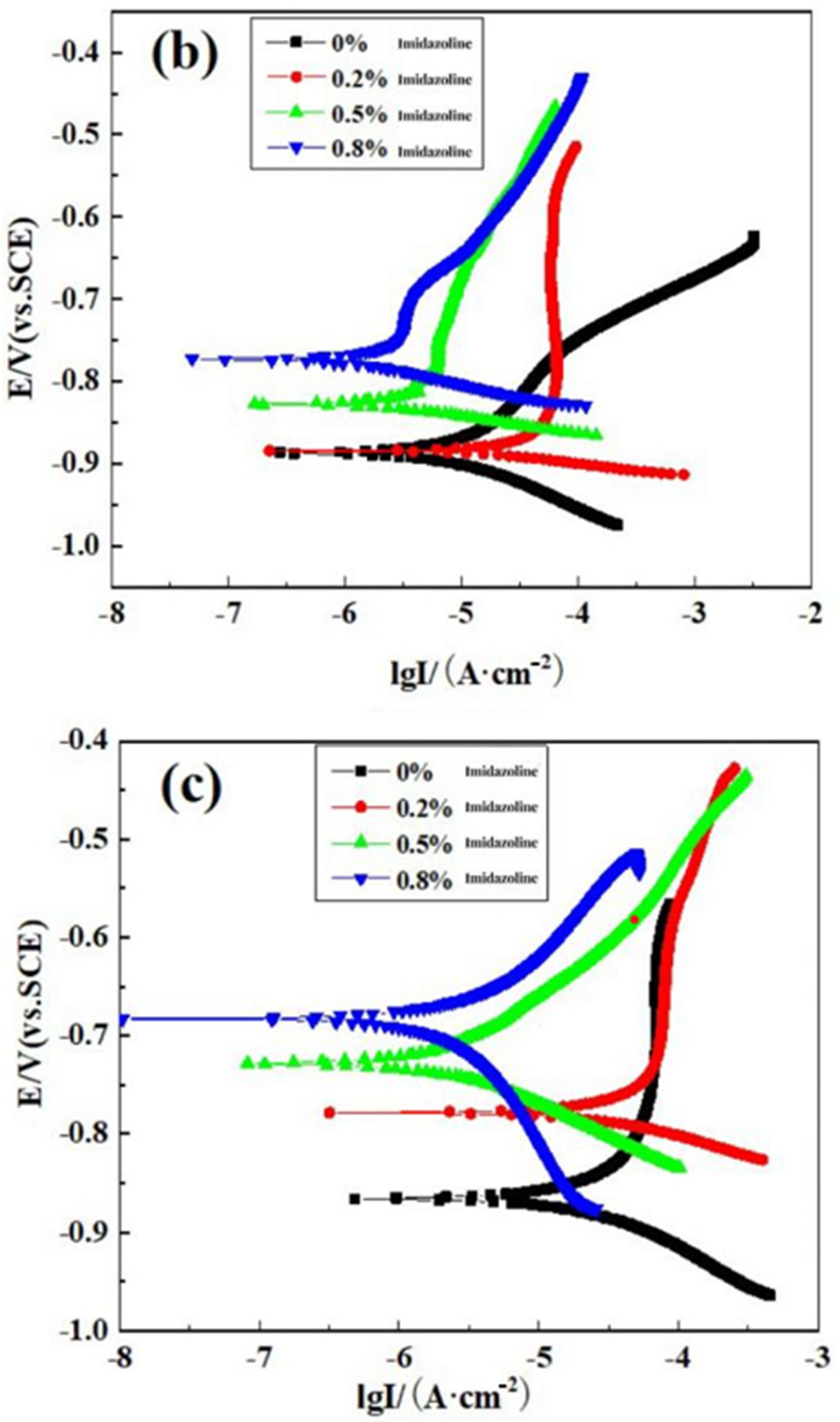 Processes 12 00491 g005b