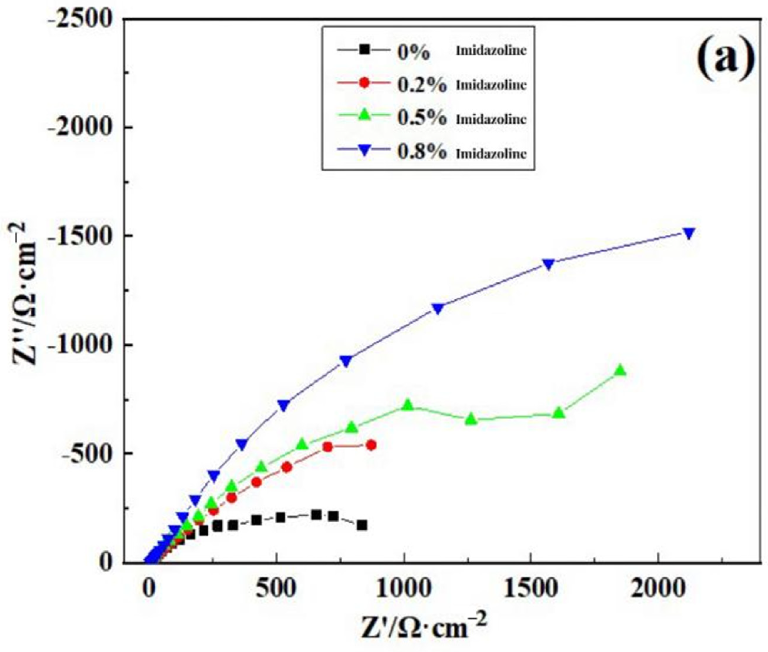 Processes 12 00491 g006a