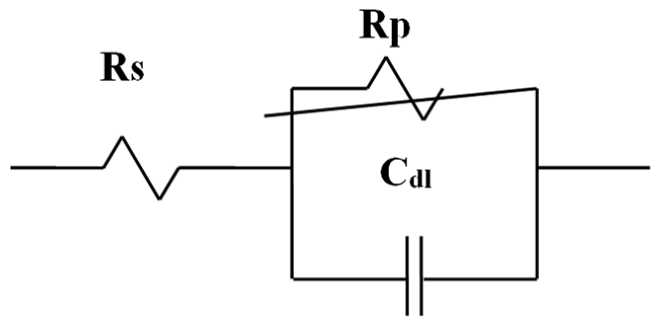 Processes 12 00491 g007