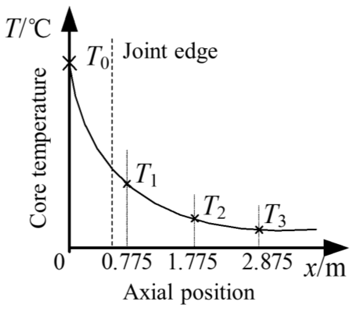 Processes 12 00496 g007