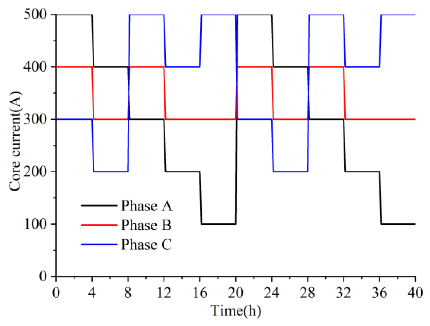 Processes 12 00496 g011