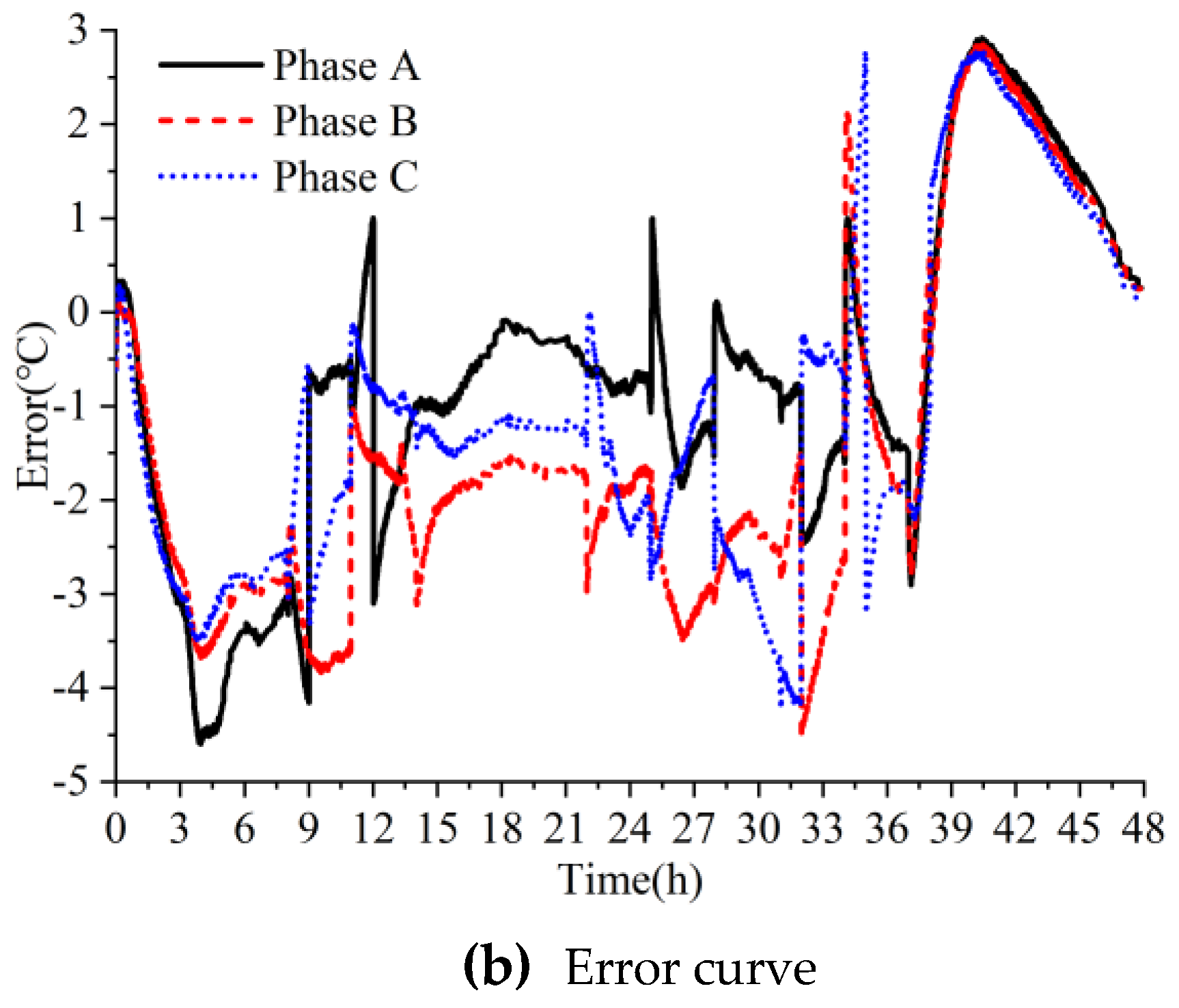 Processes 12 00496 g018b