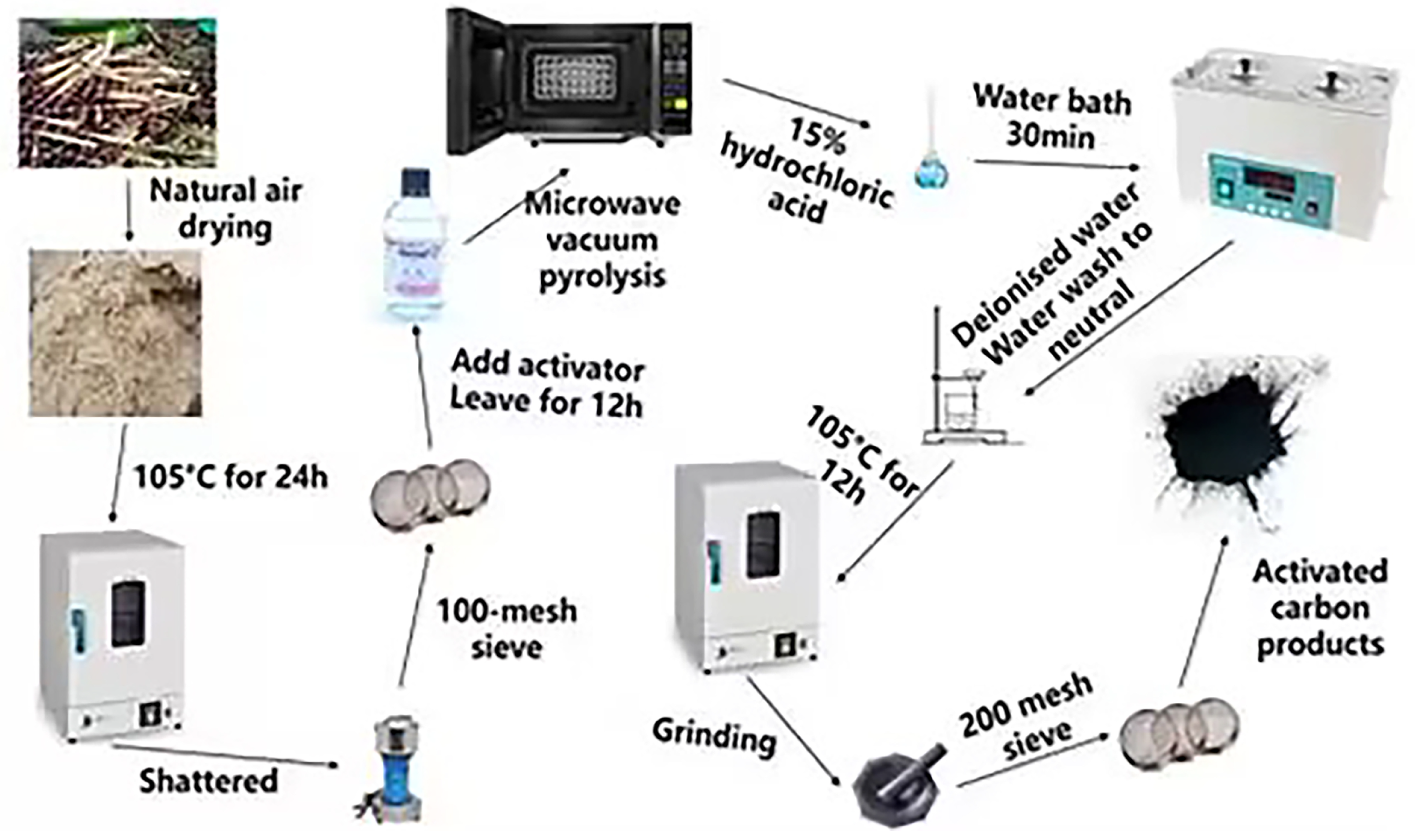 Processes 12 00497 g001