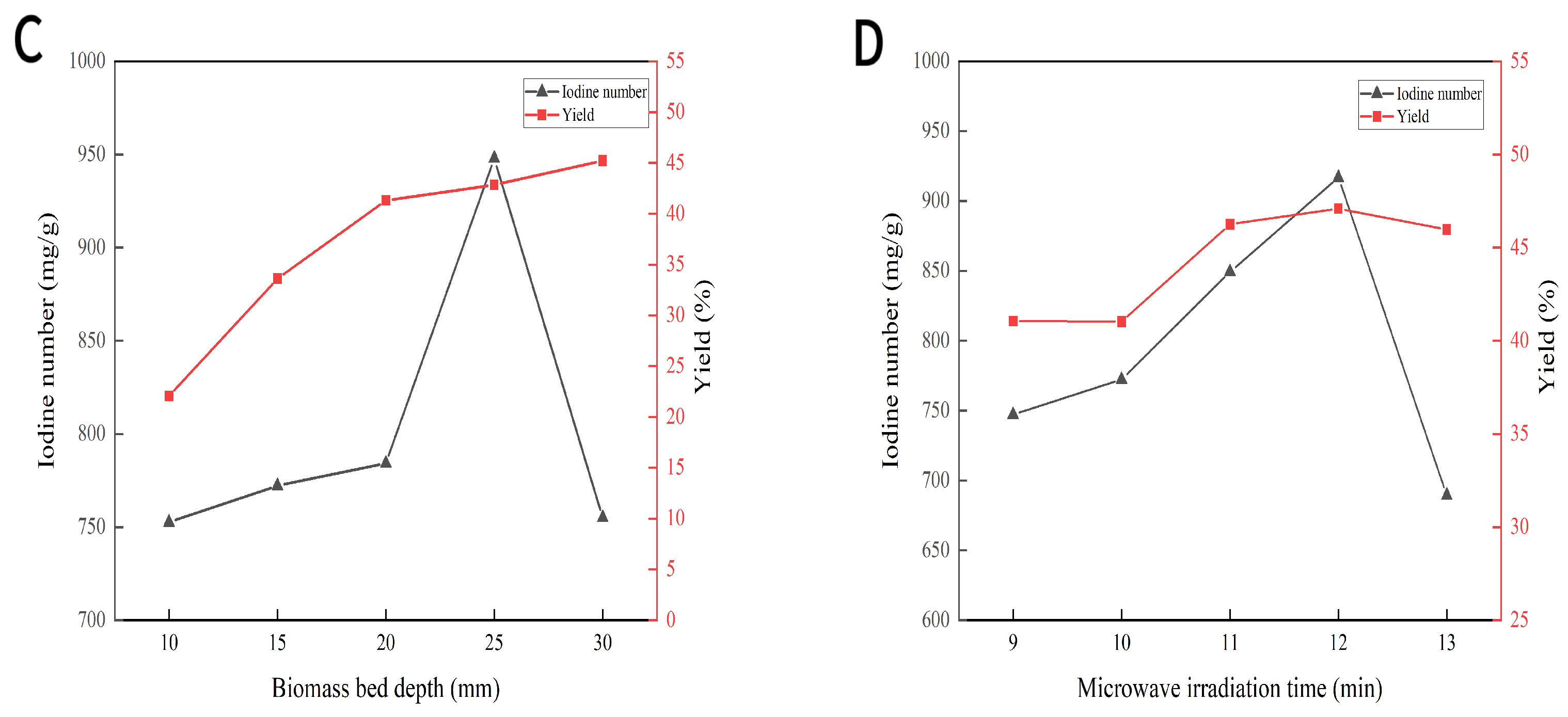 Processes 12 00497 g002b