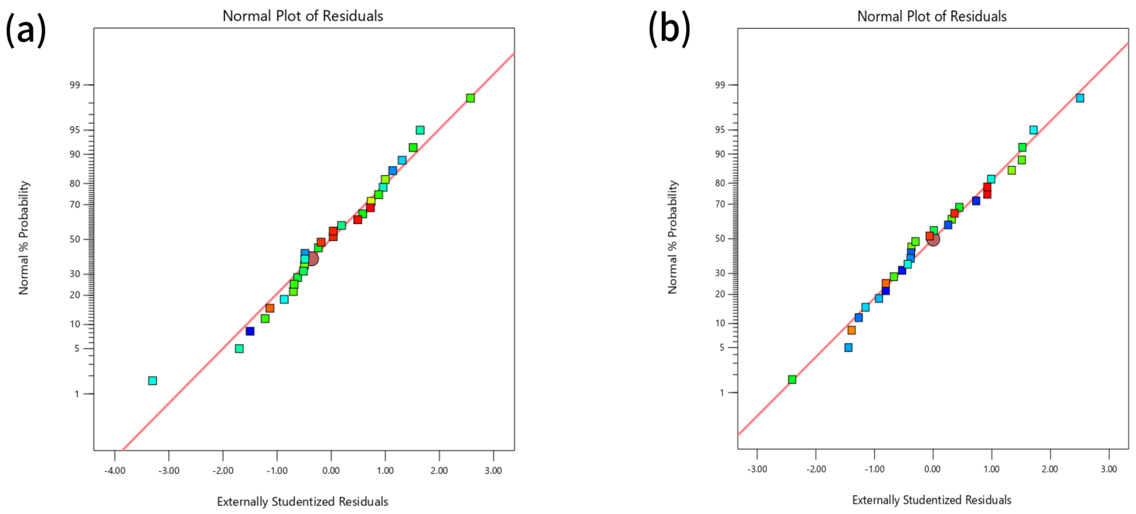 Processes 12 00497 g003