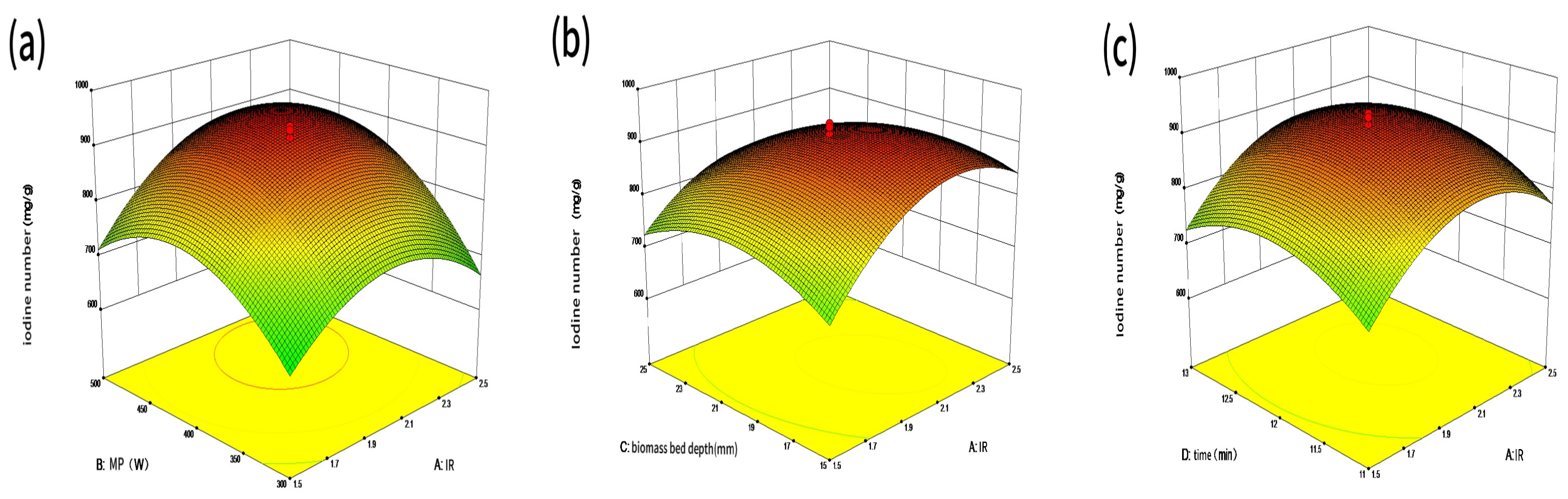 Processes 12 00497 g004