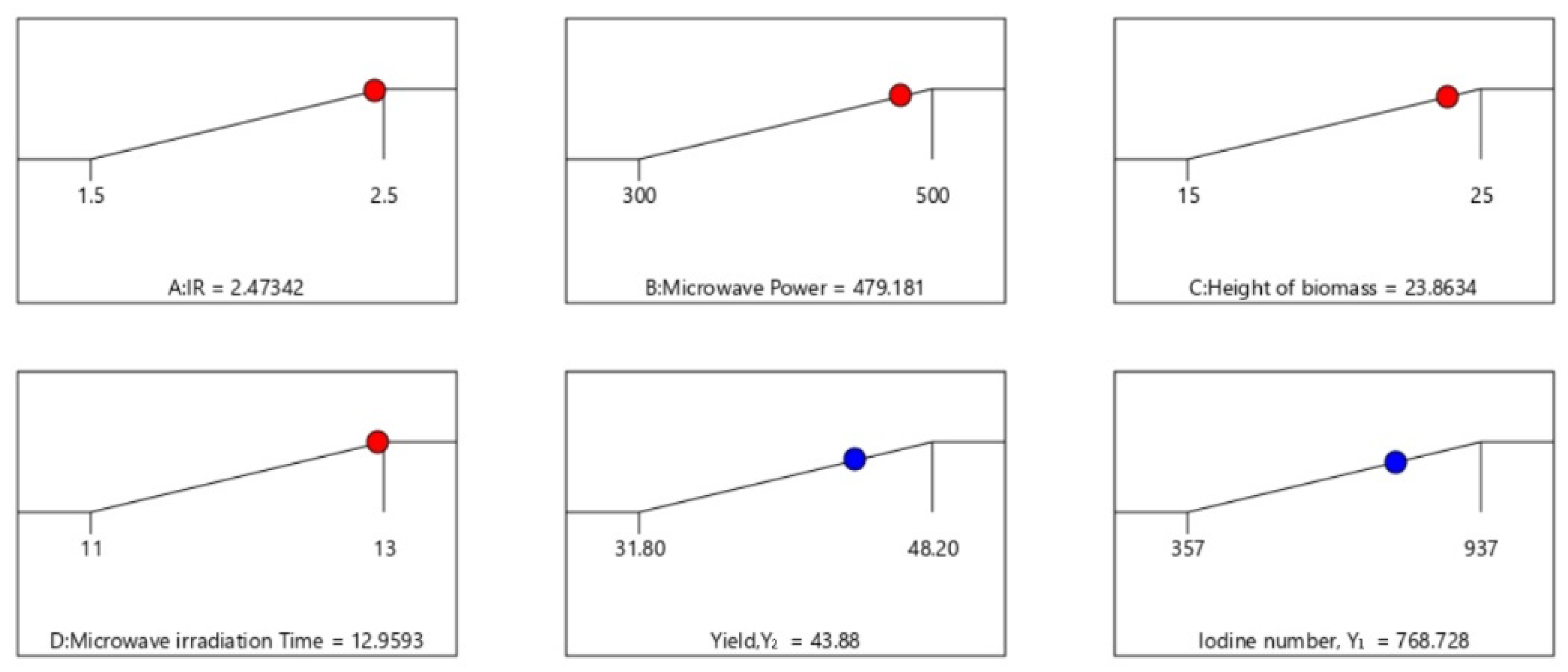 Processes 12 00497 g006